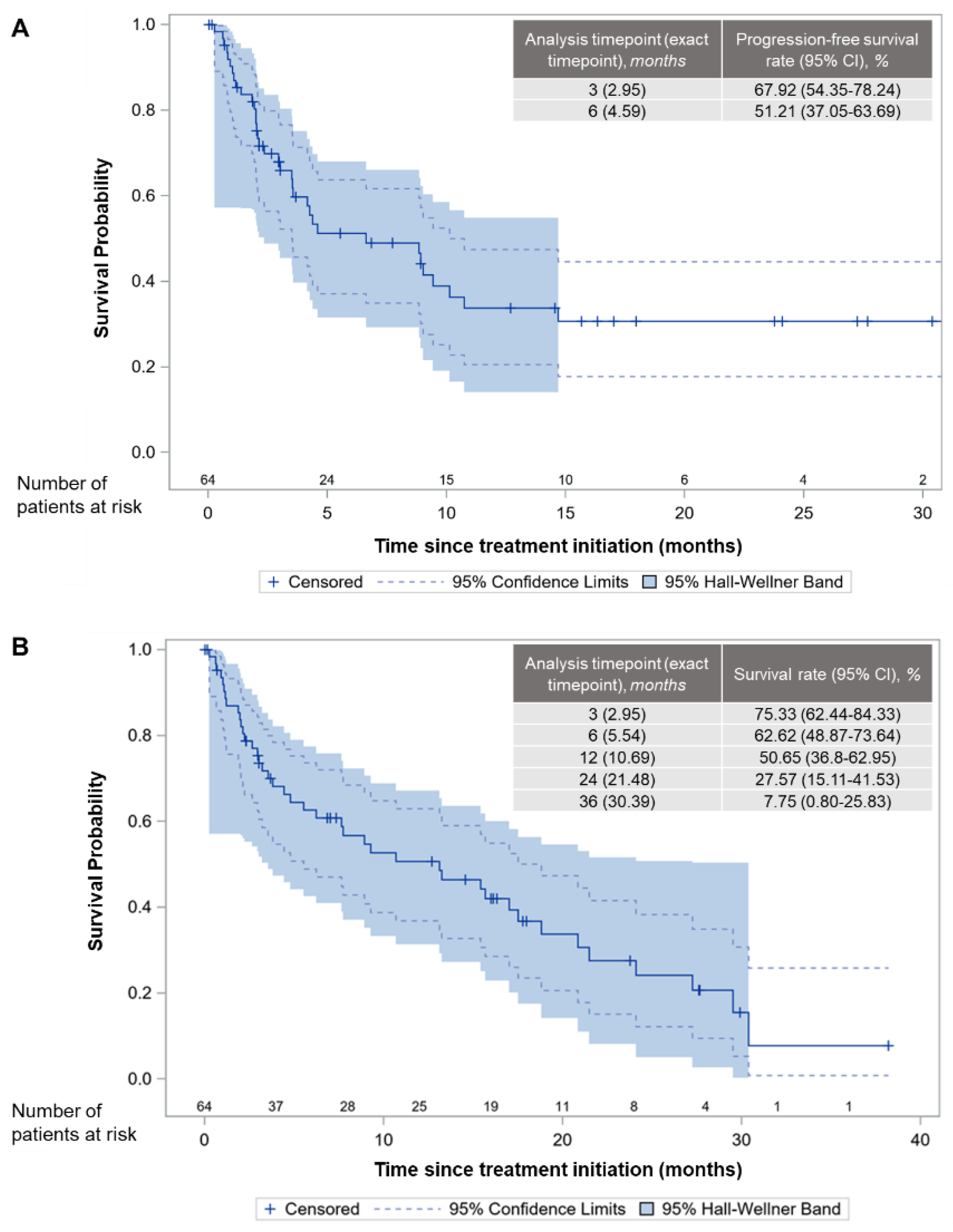 Cancers 14 01879 g001
