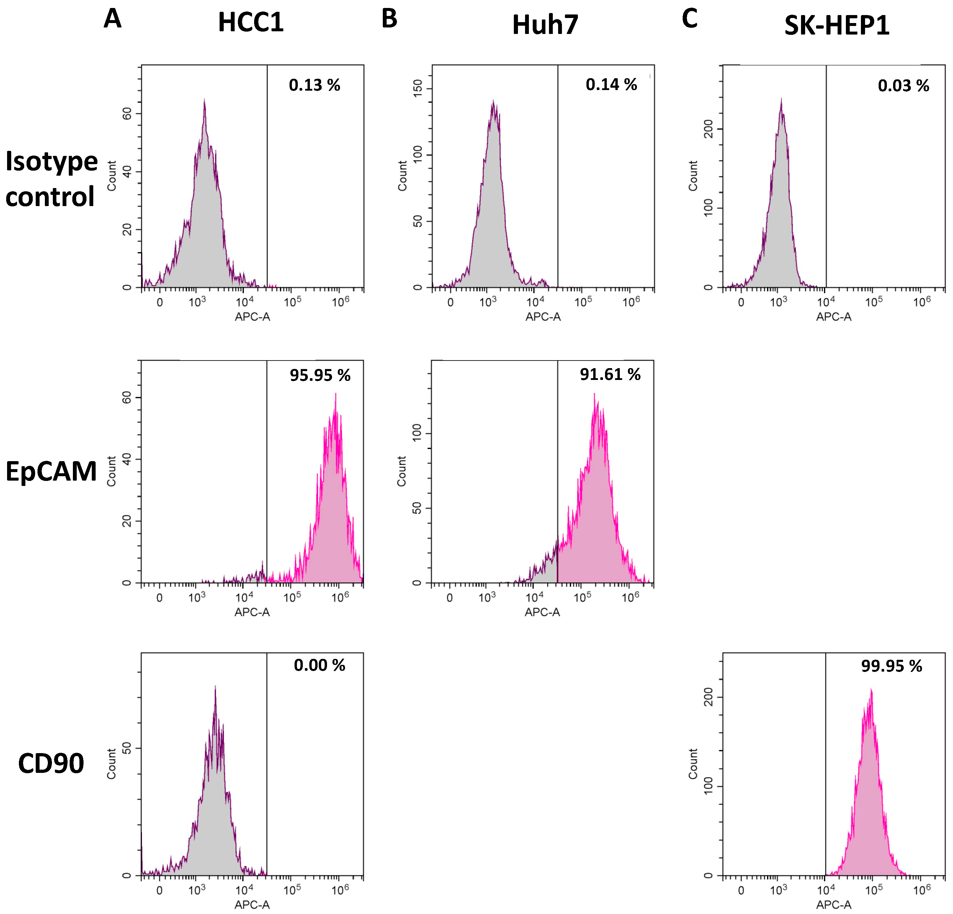 Cancers 14 01882 g001