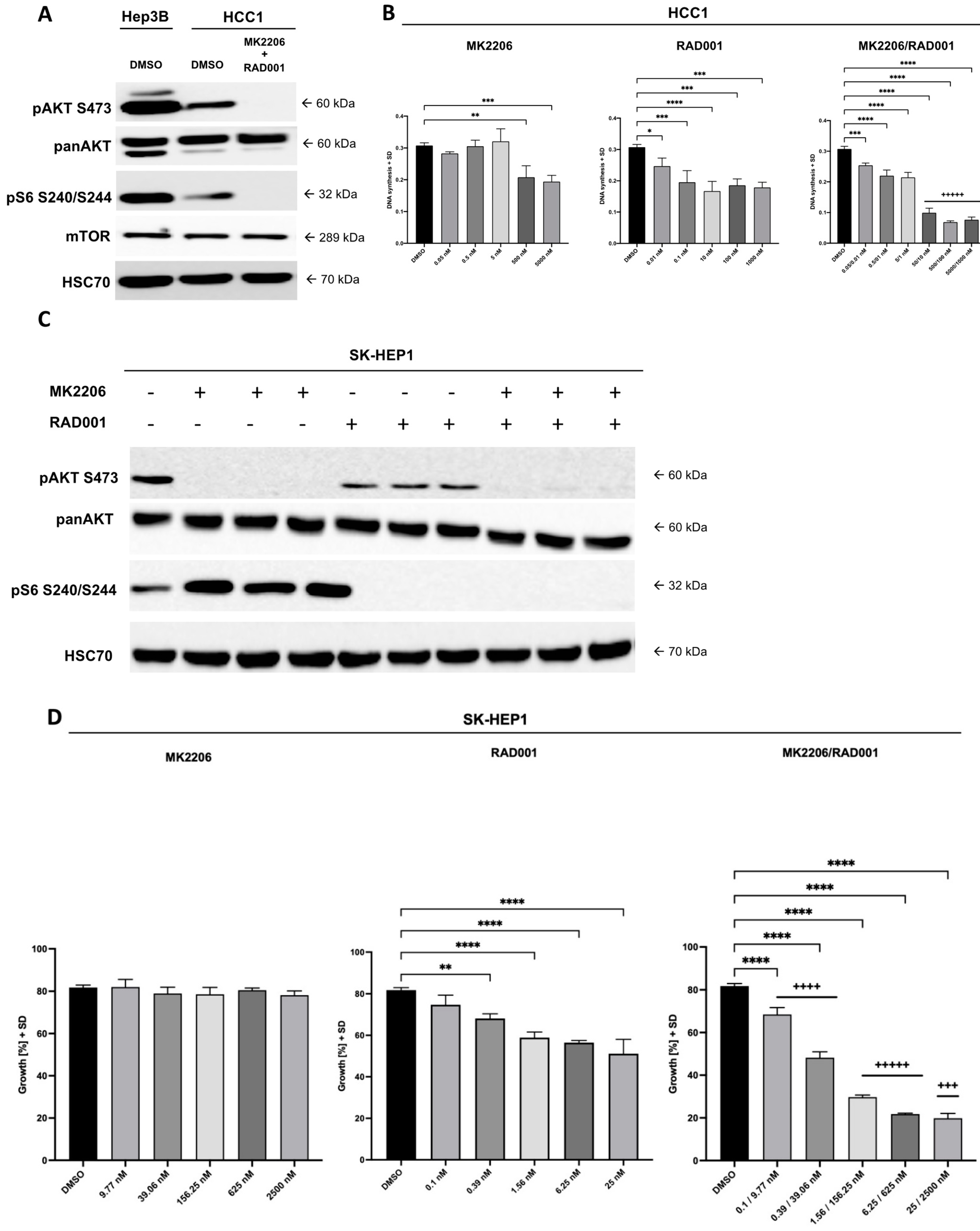 Cancers 14 01882 g002