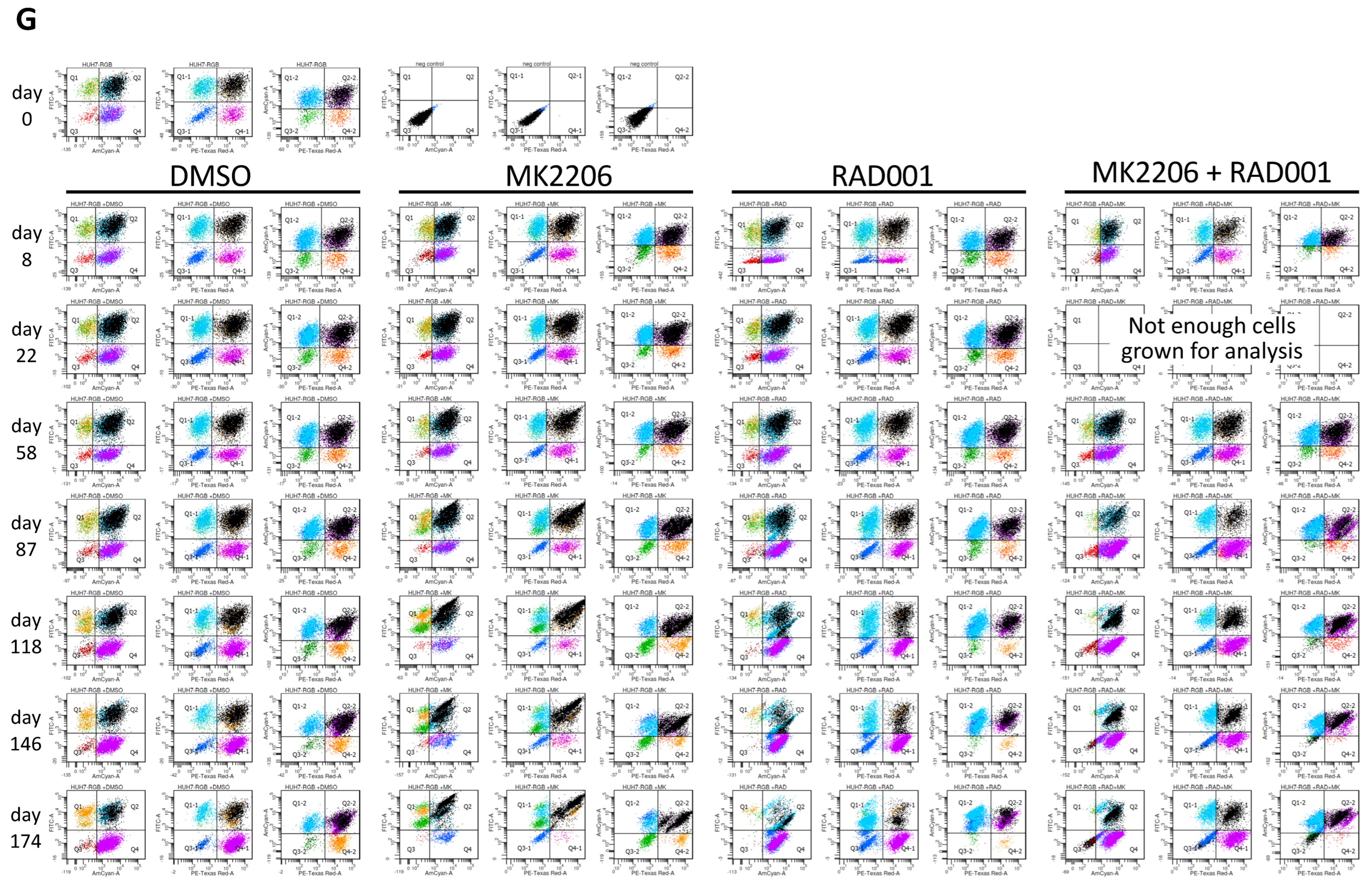 Cancers 14 01882 g005c