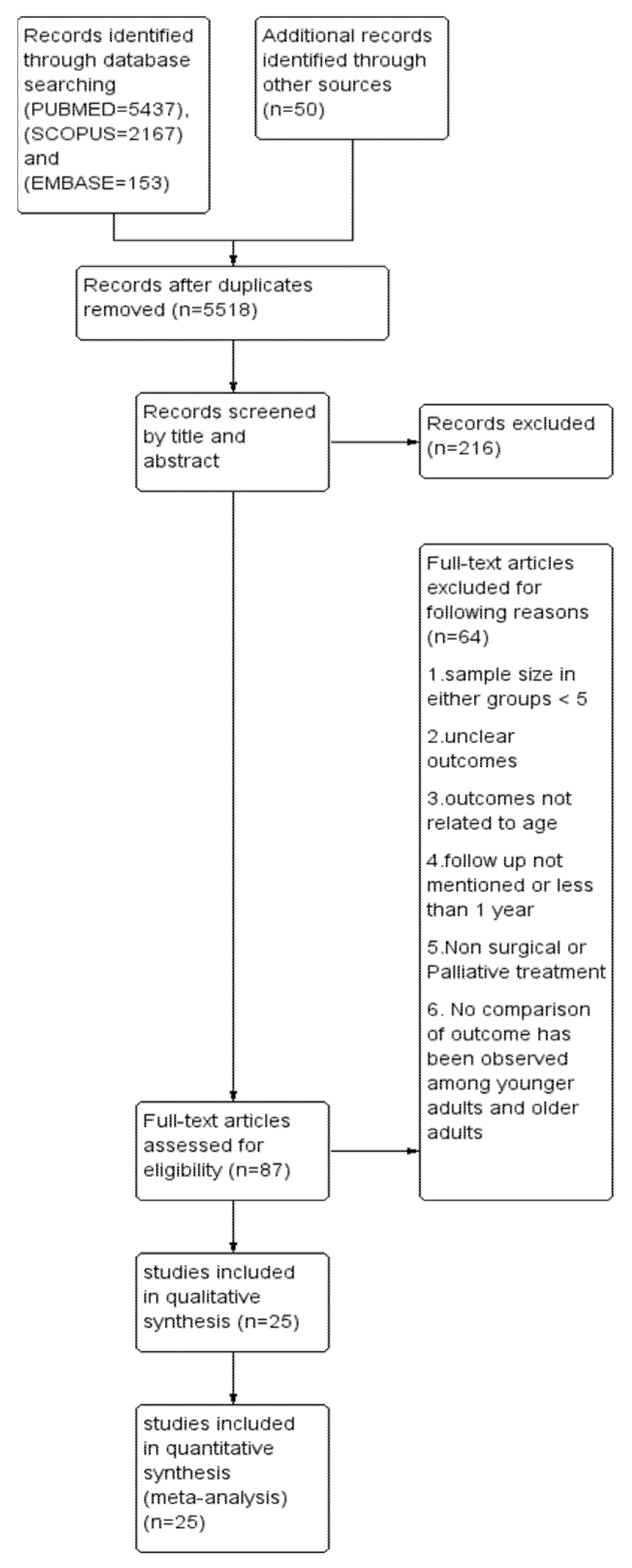 Cancers 14 01886 g001