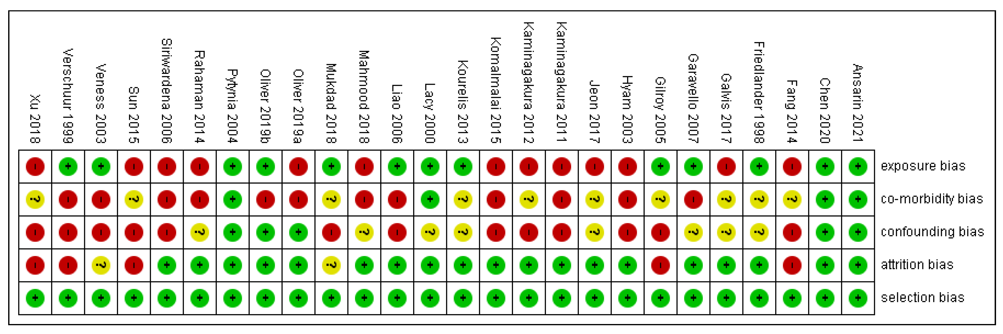 Cancers 14 01886 g002