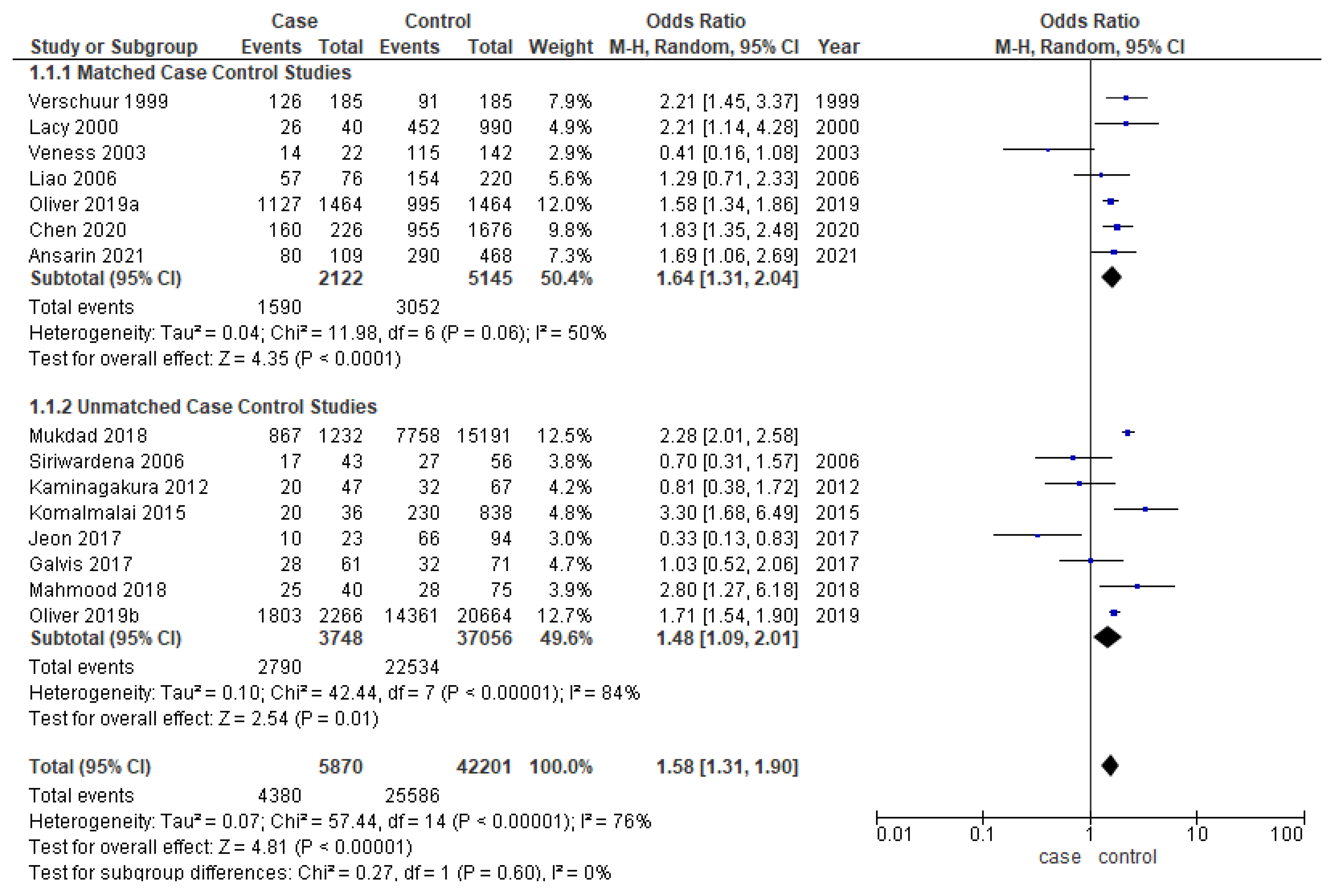 Cancers 14 01886 g003