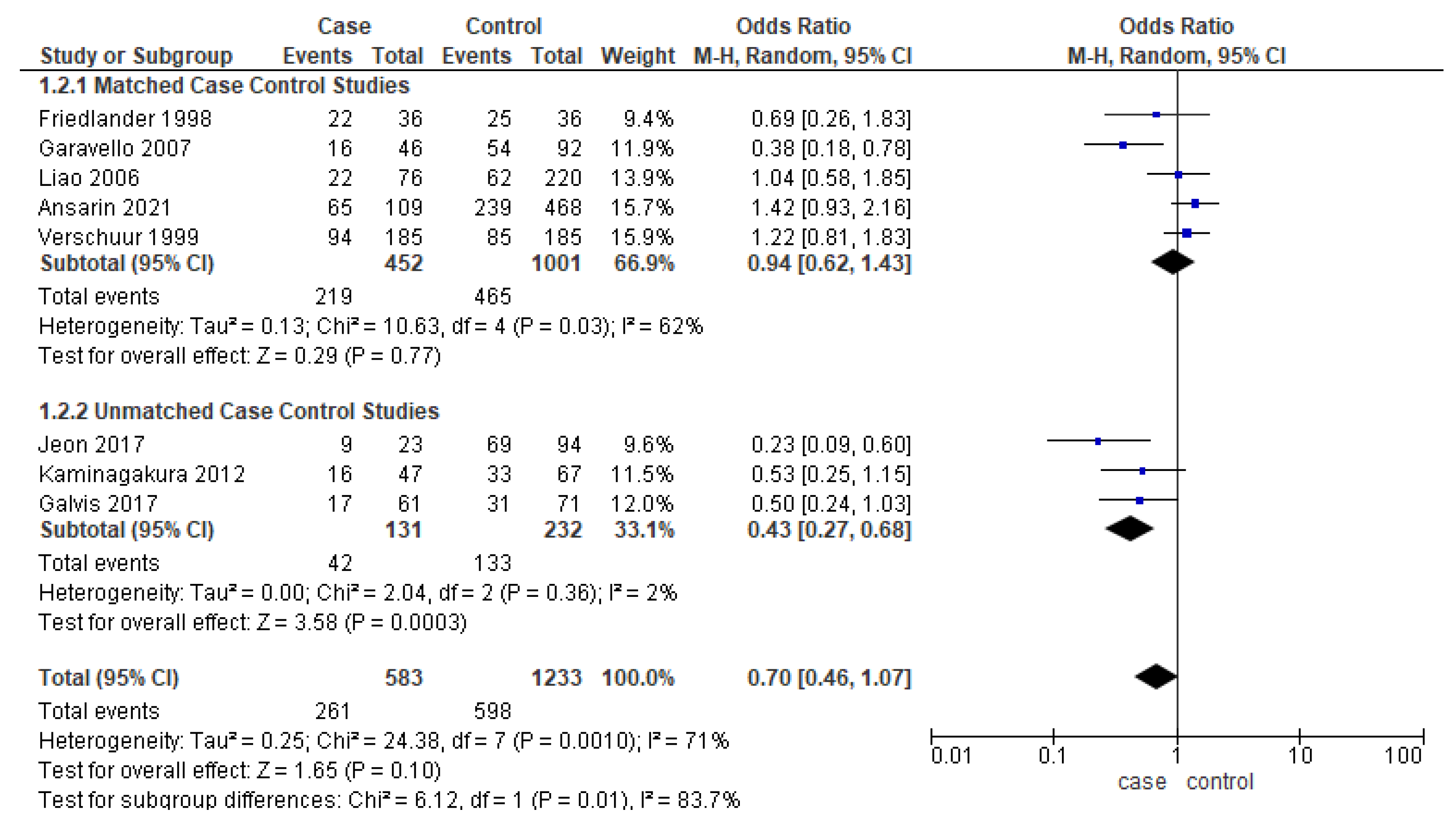 Cancers 14 01886 g004