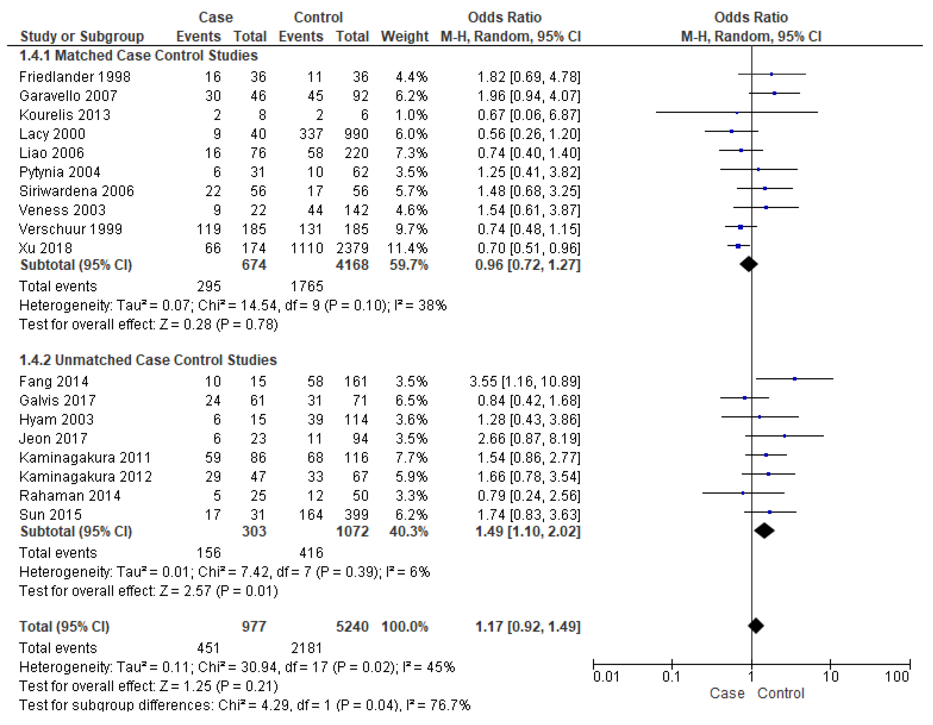 Cancers 14 01886 g005
