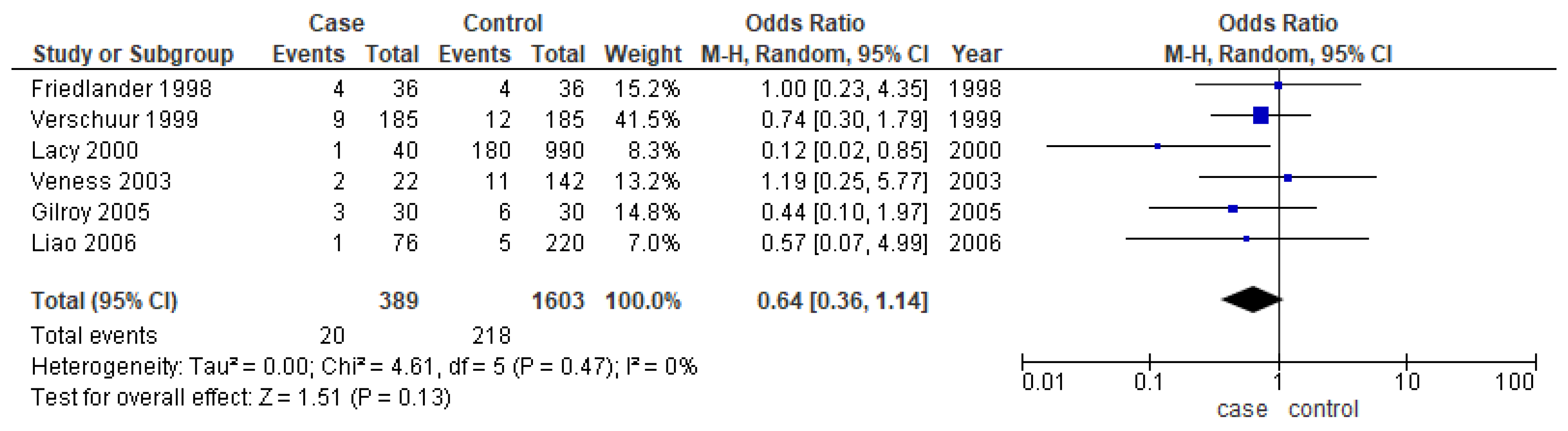 Cancers 14 01886 g007