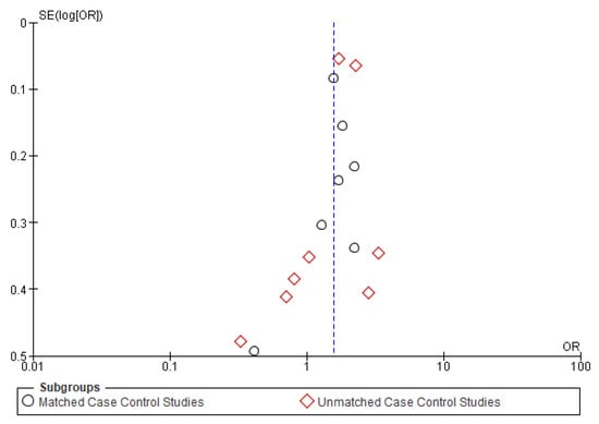 Cancers 14 01886 g0a1