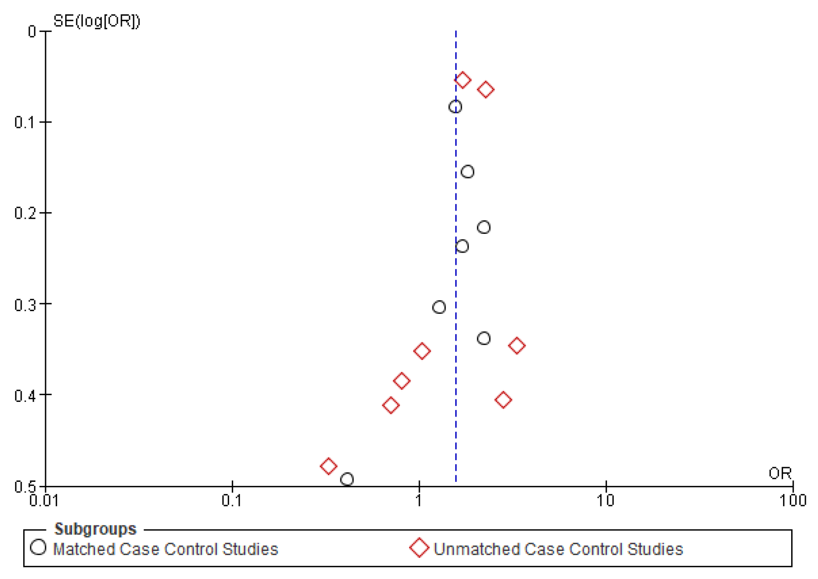 Cancers 14 01886 g0a1