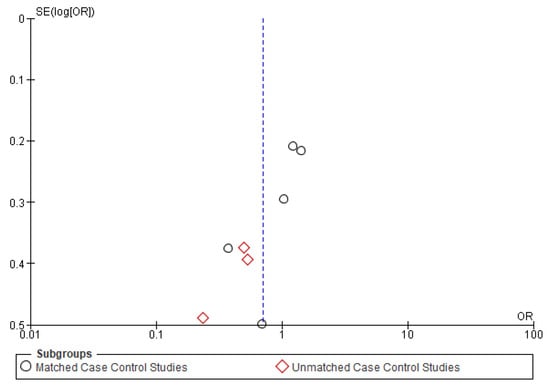 Cancers 14 01886 g0a2