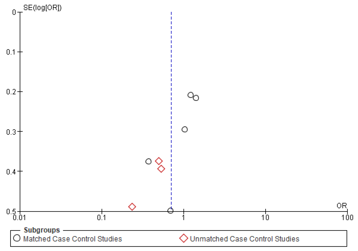 Cancers 14 01886 g0a2