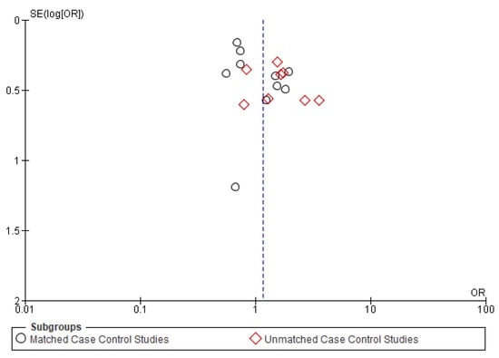Cancers 14 01886 g0a3