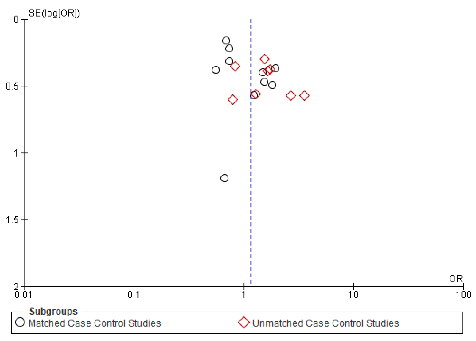 Cancers 14 01886 g0a3