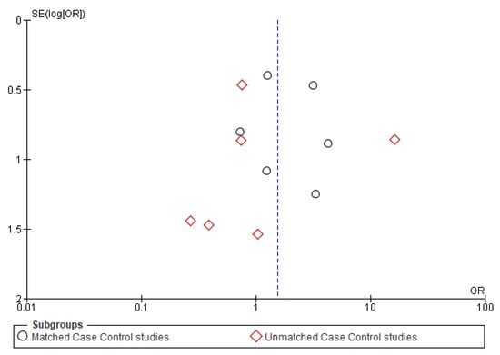 Cancers 14 01886 g0a4