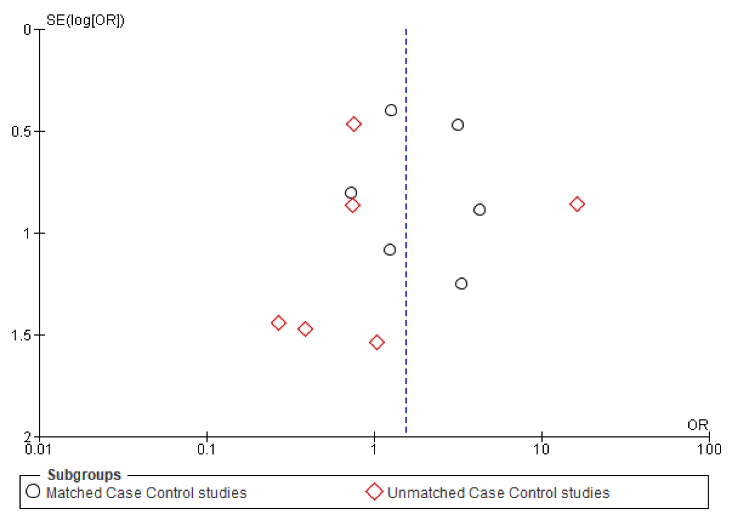 Cancers 14 01886 g0a4