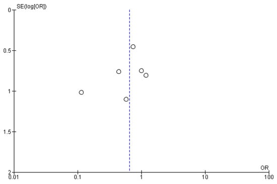 Cancers 14 01886 g0a5