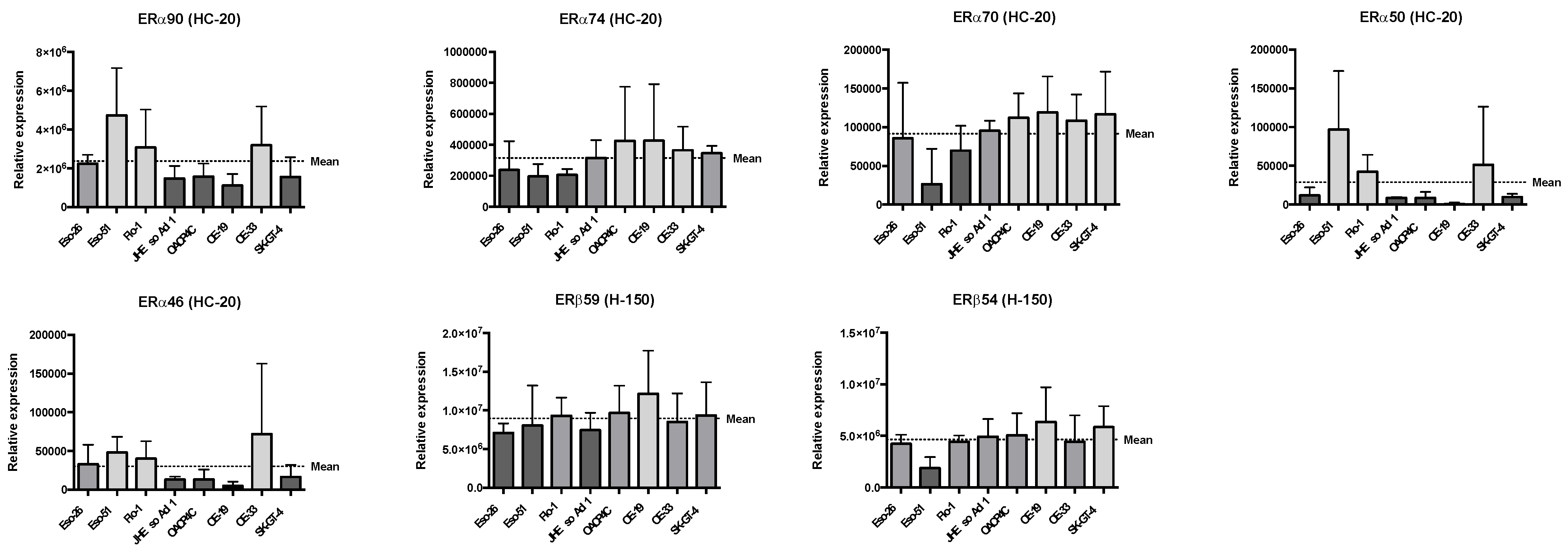 Cancers 14 01891 g002 Cancers 14 01891 g002