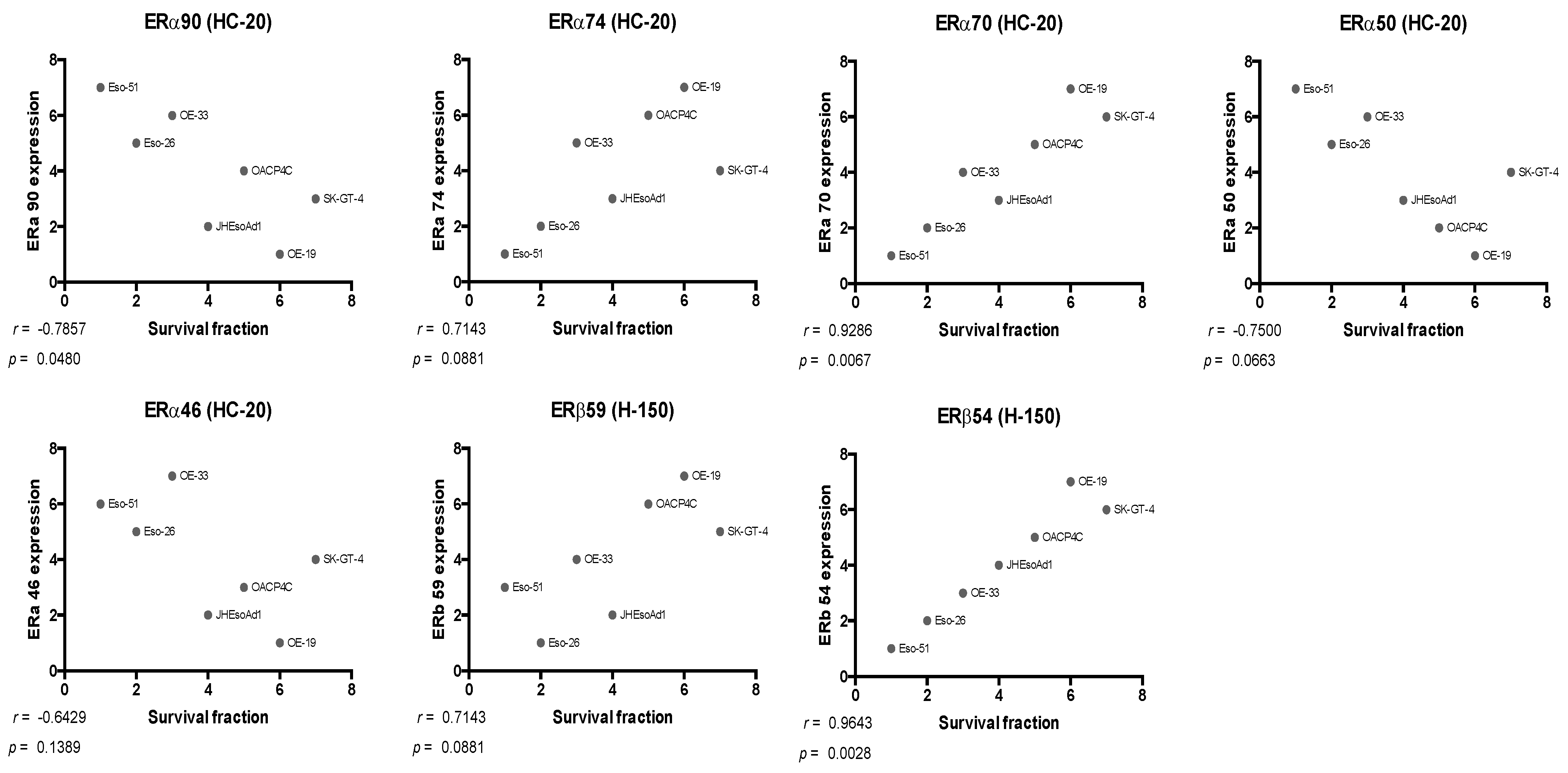 Cancers 14 01891 g007 Cancers 14 01891 g007