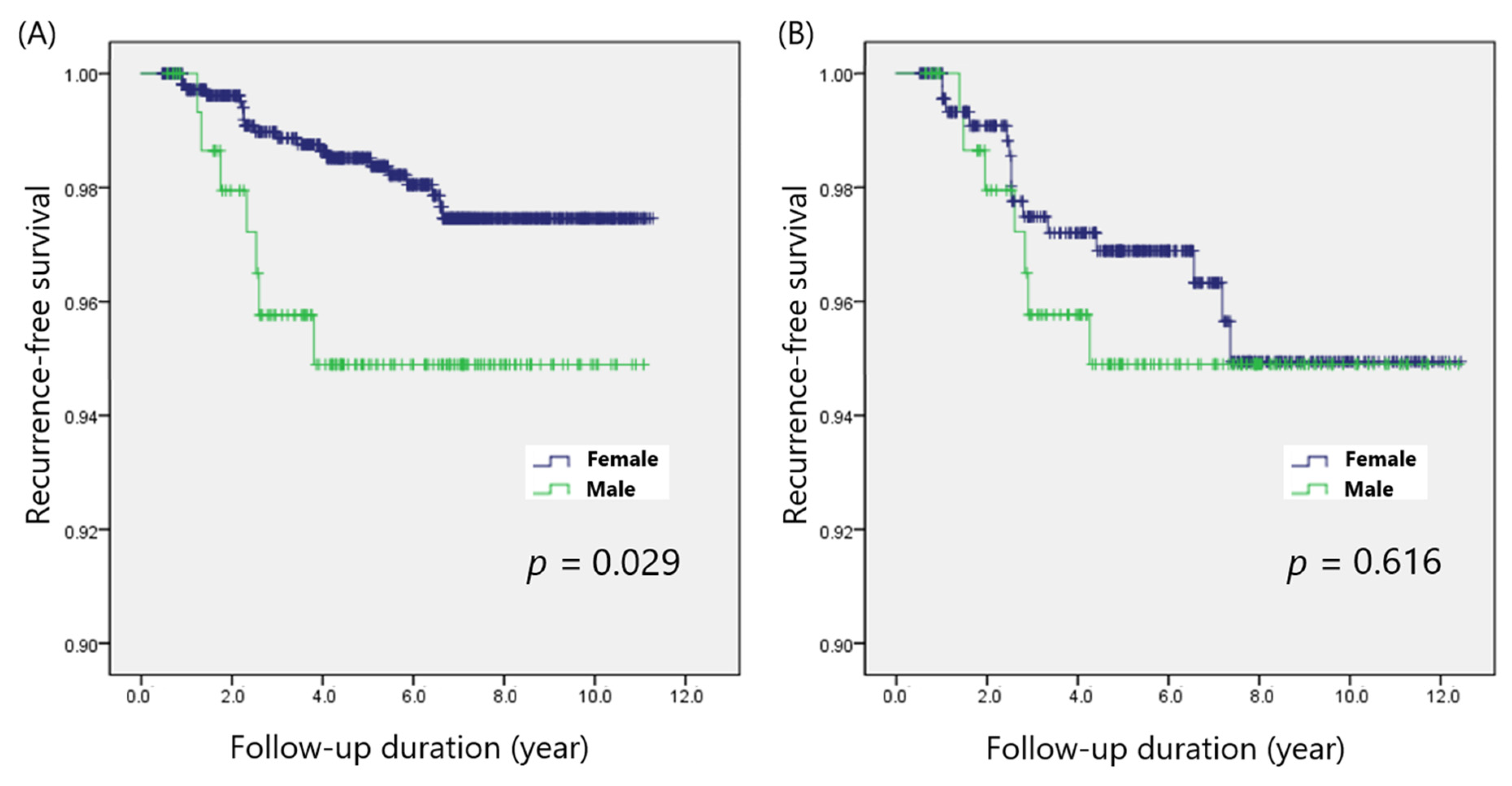 Cancers 14 01896 g001