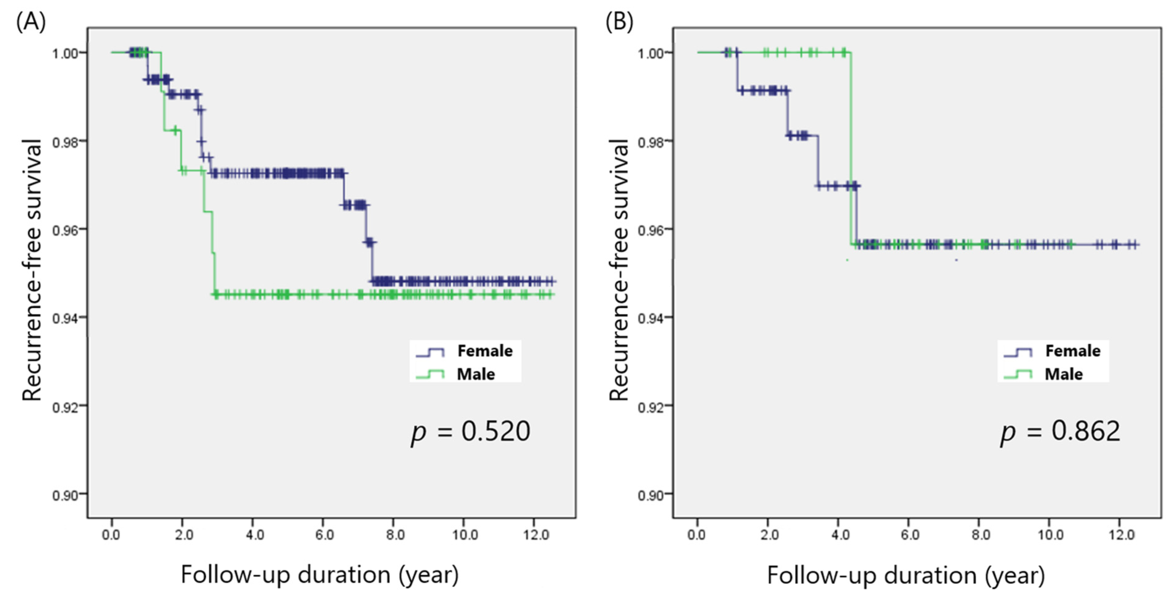 Cancers 14 01896 g002