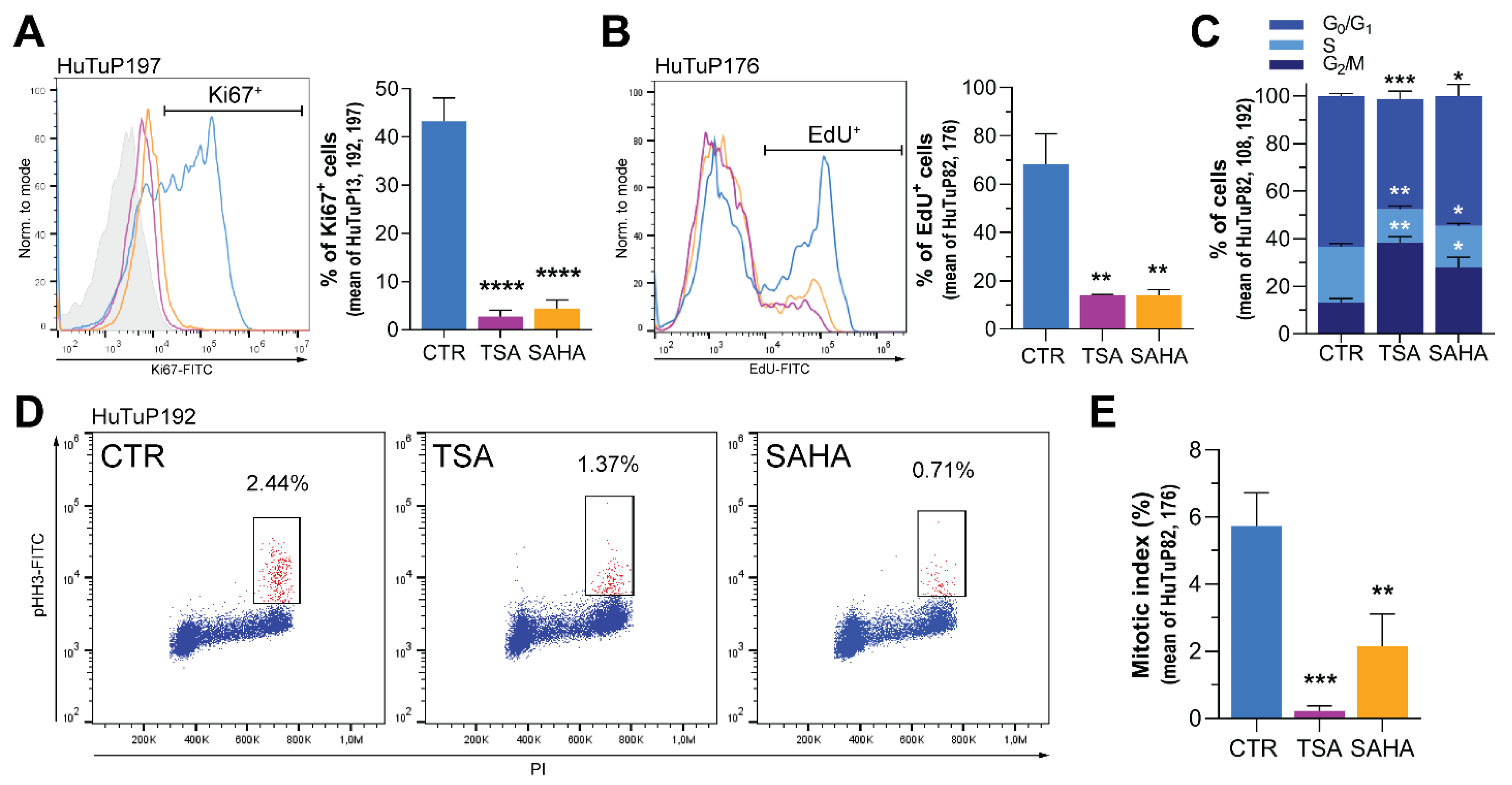 Cancers 14 01897 g005