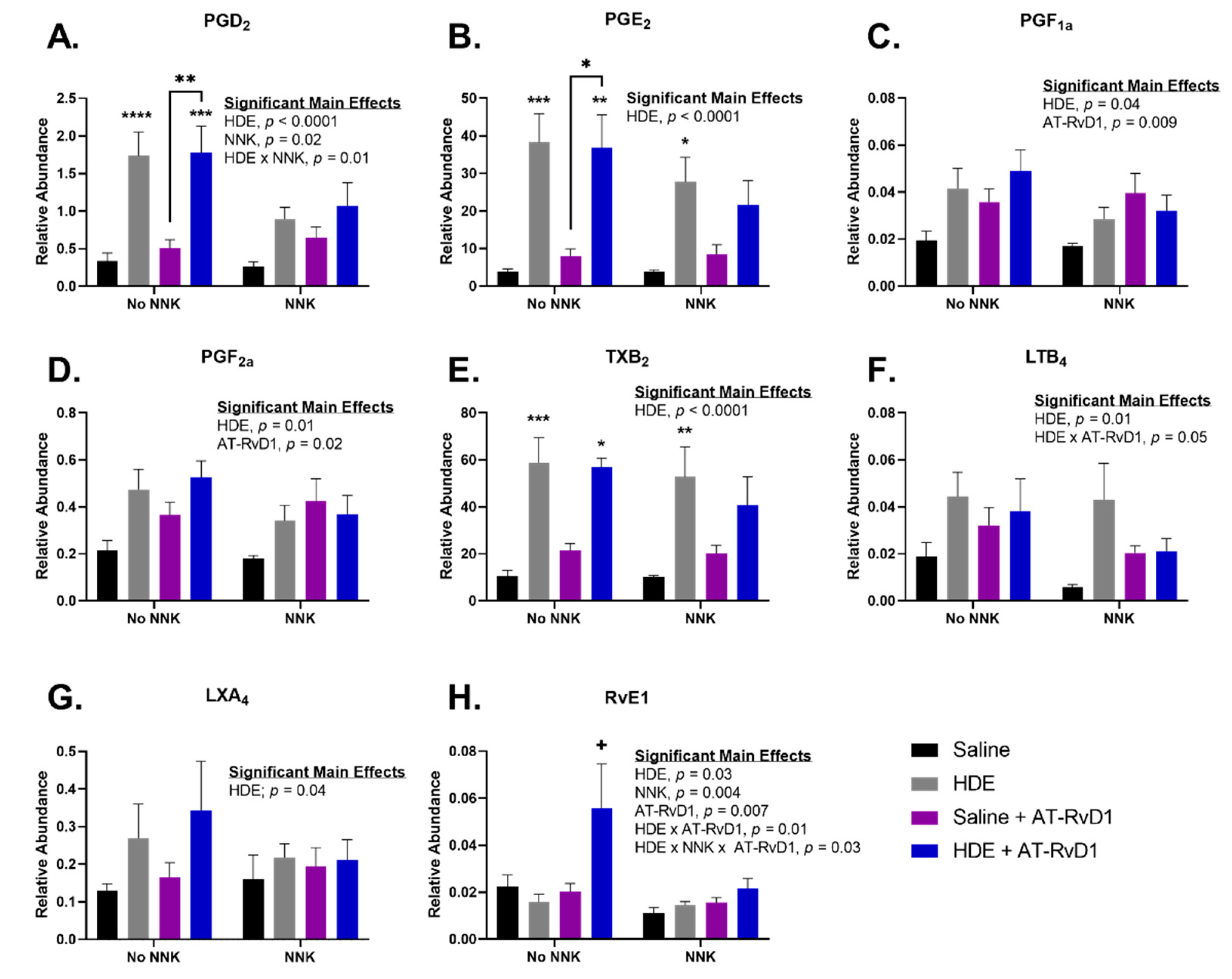Cancers 14 01900 g004