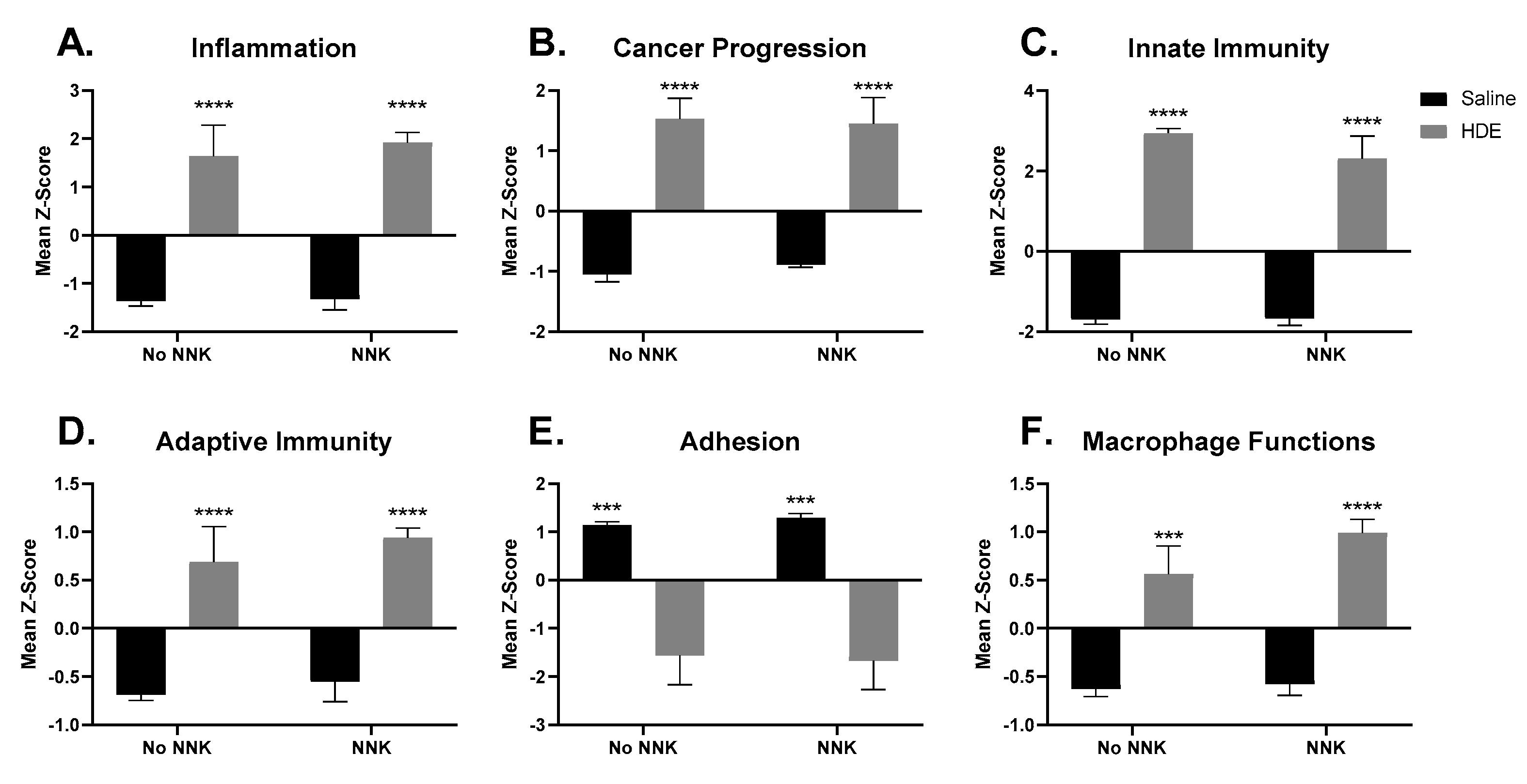 Cancers 14 01900 g008