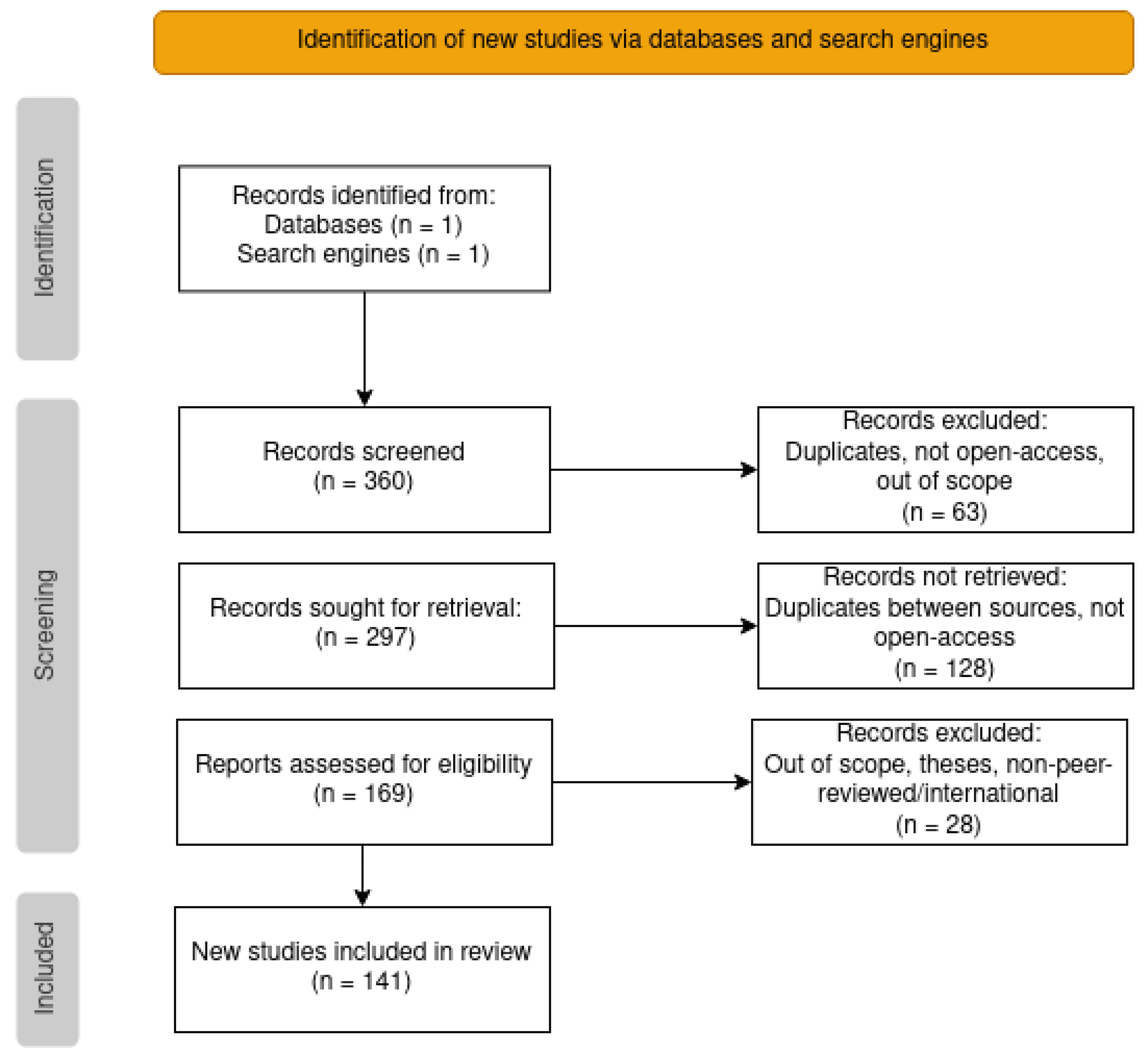 Cancers 14 01906 g002 Cancers 14 01906 g002