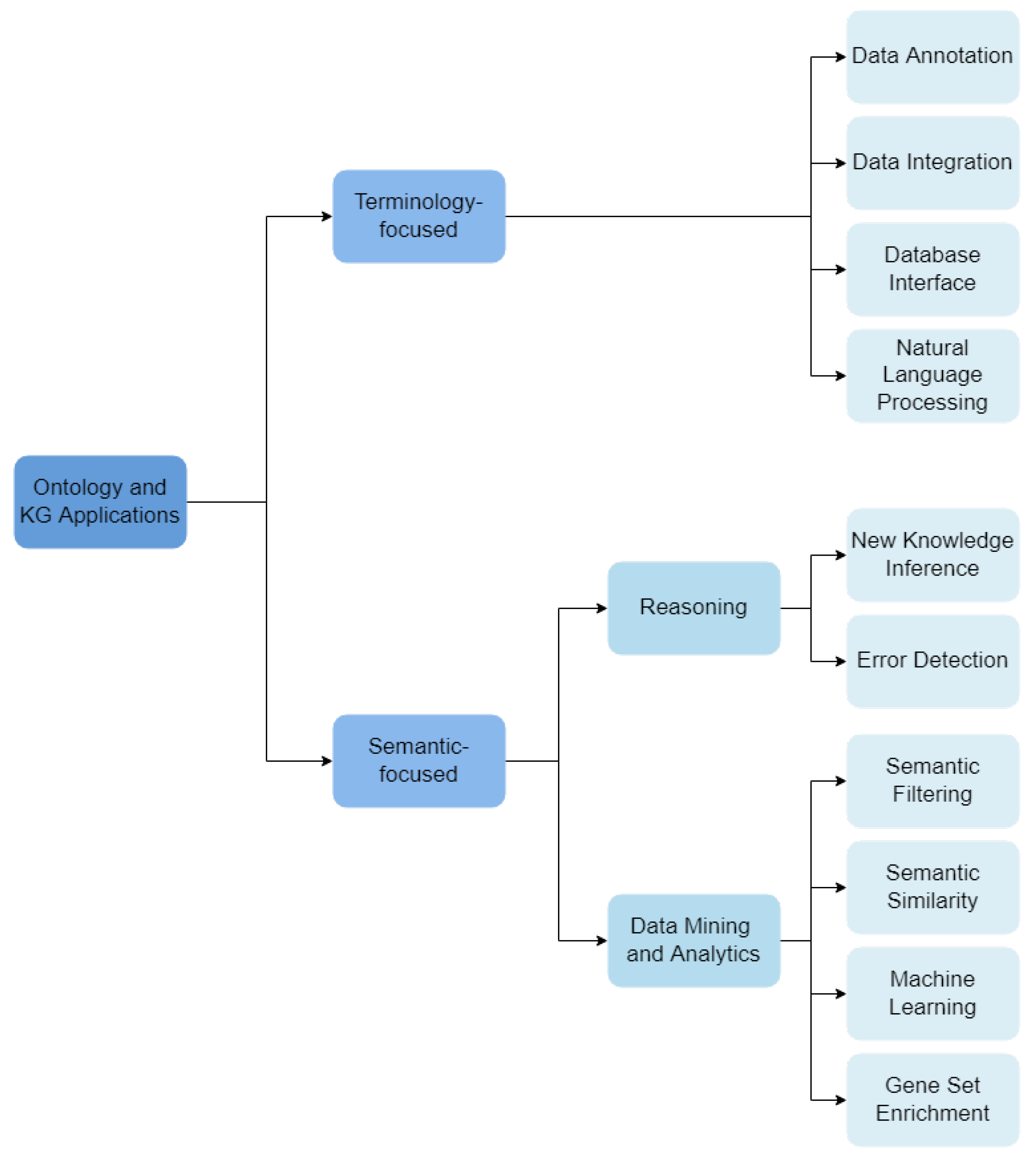 Cancers 14 01906 g003 Cancers 14 01906 g003