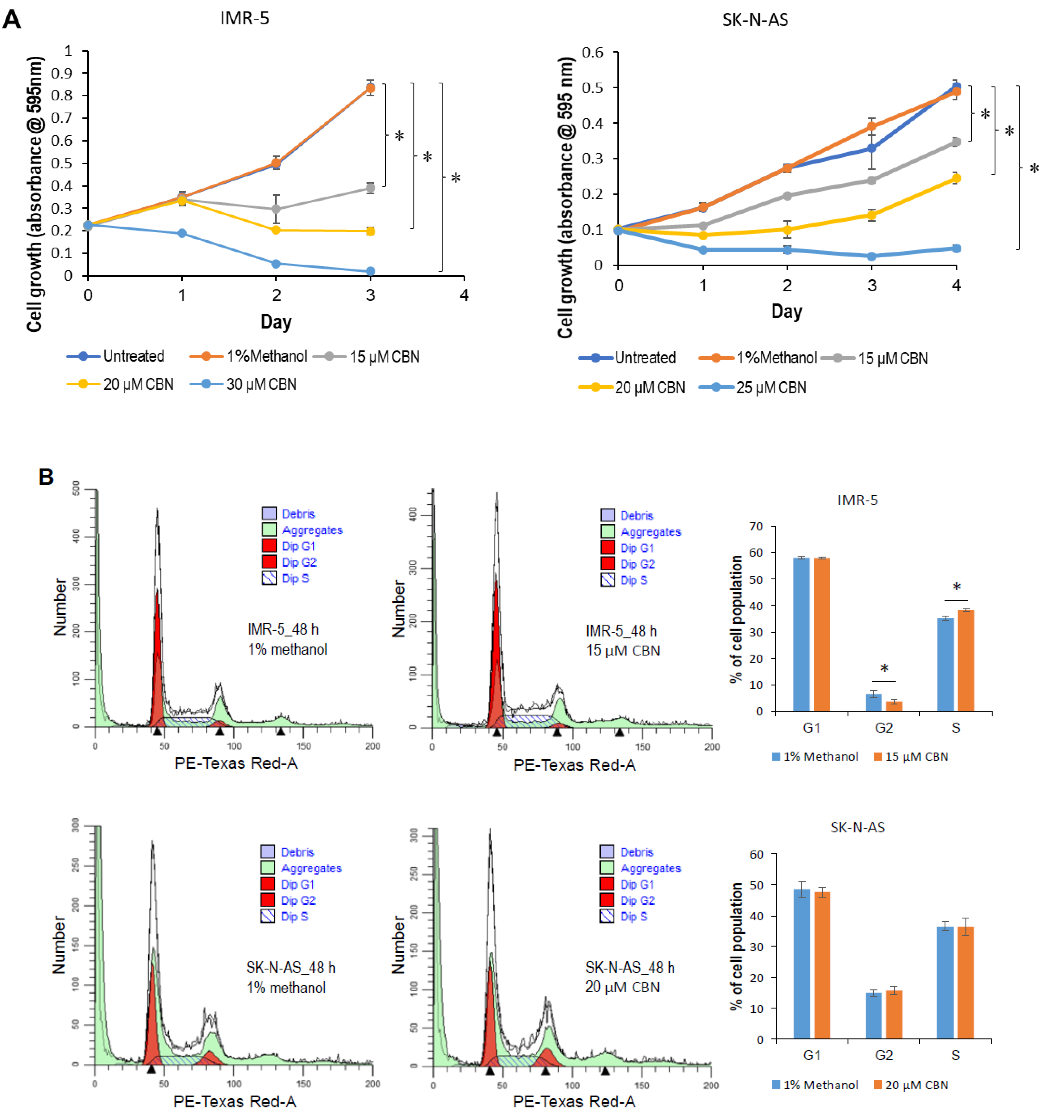 Cancers 14 01908 g002a