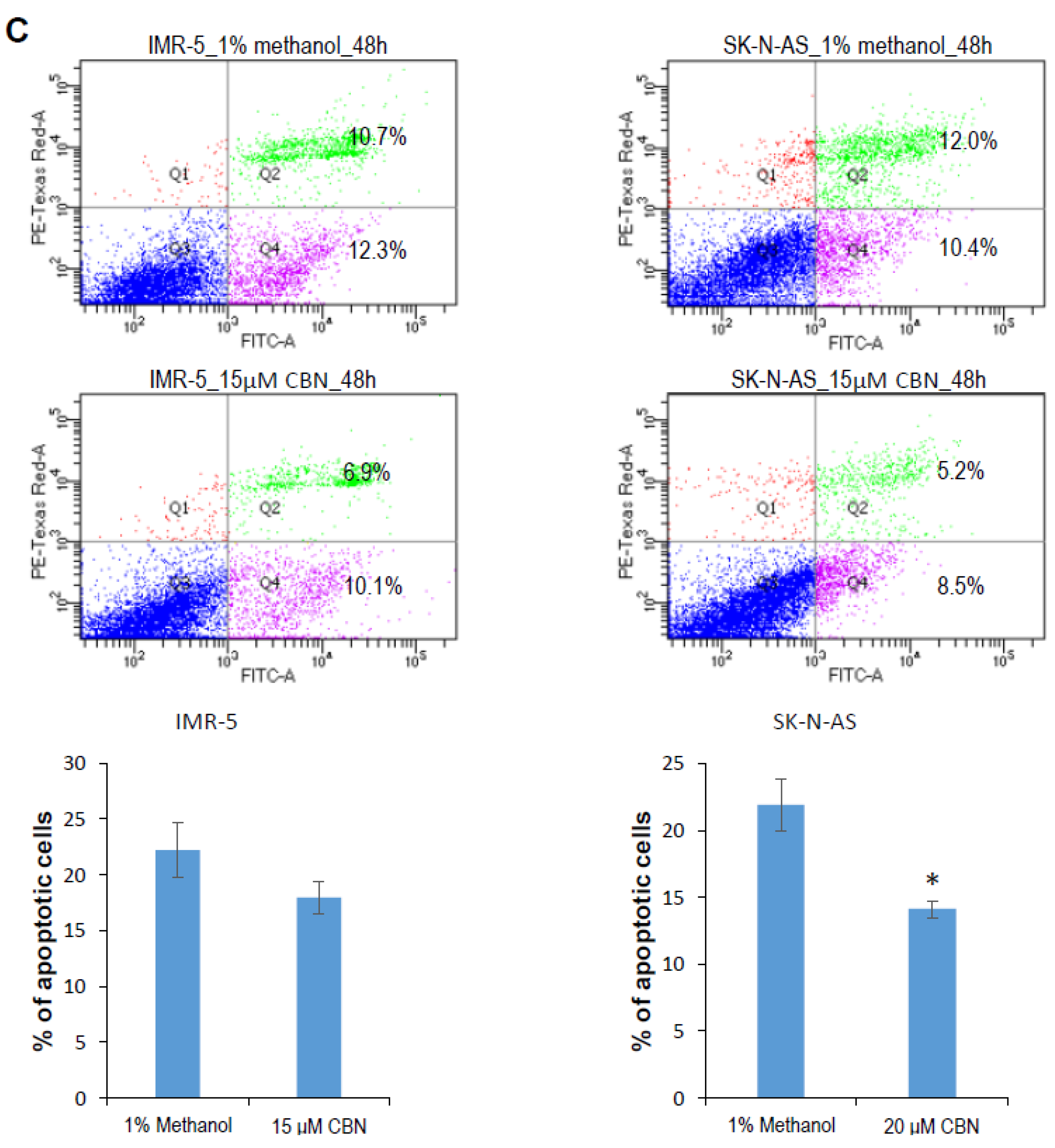 Cancers 14 01908 g002b