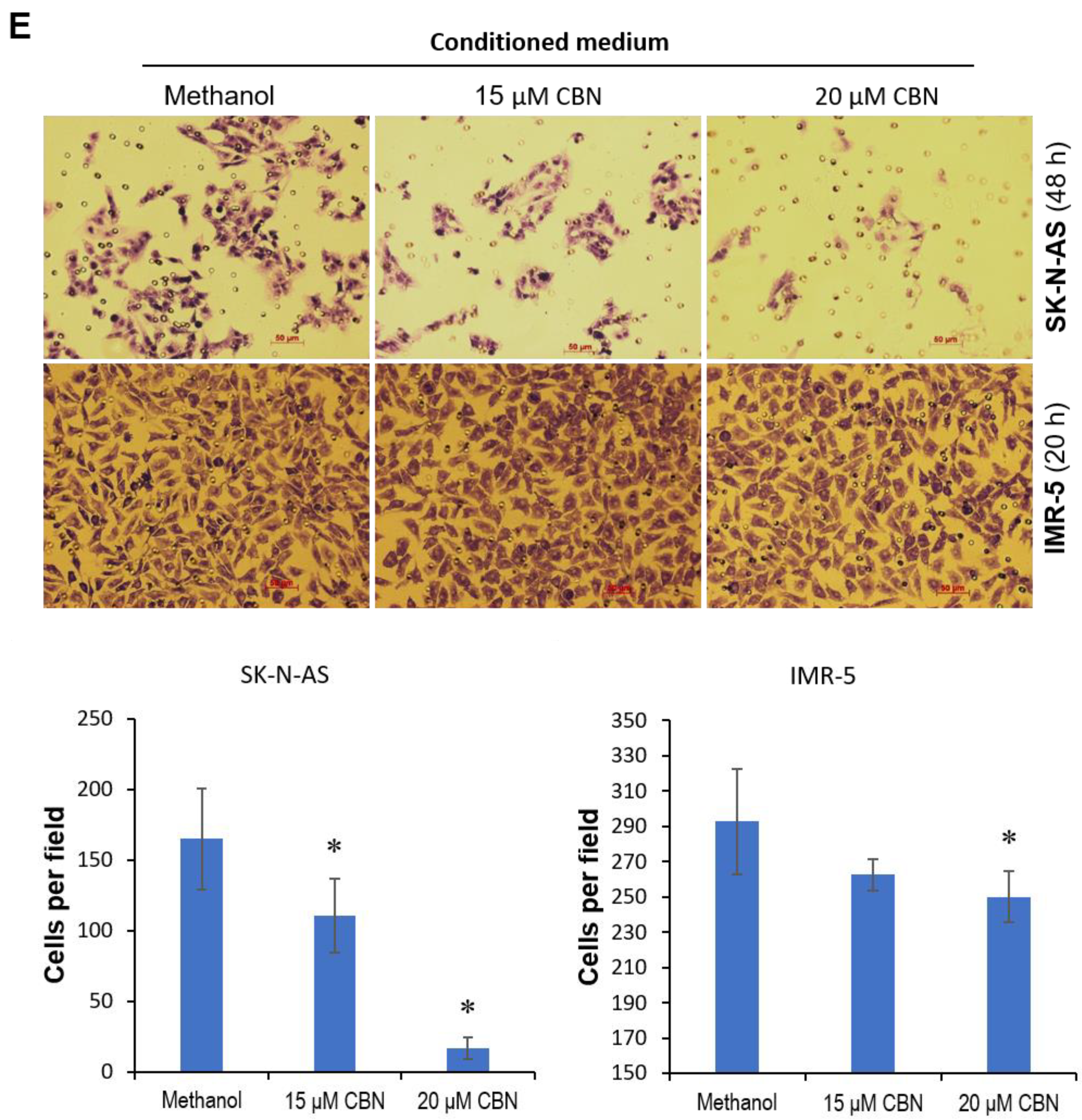 Cancers 14 01908 g002d