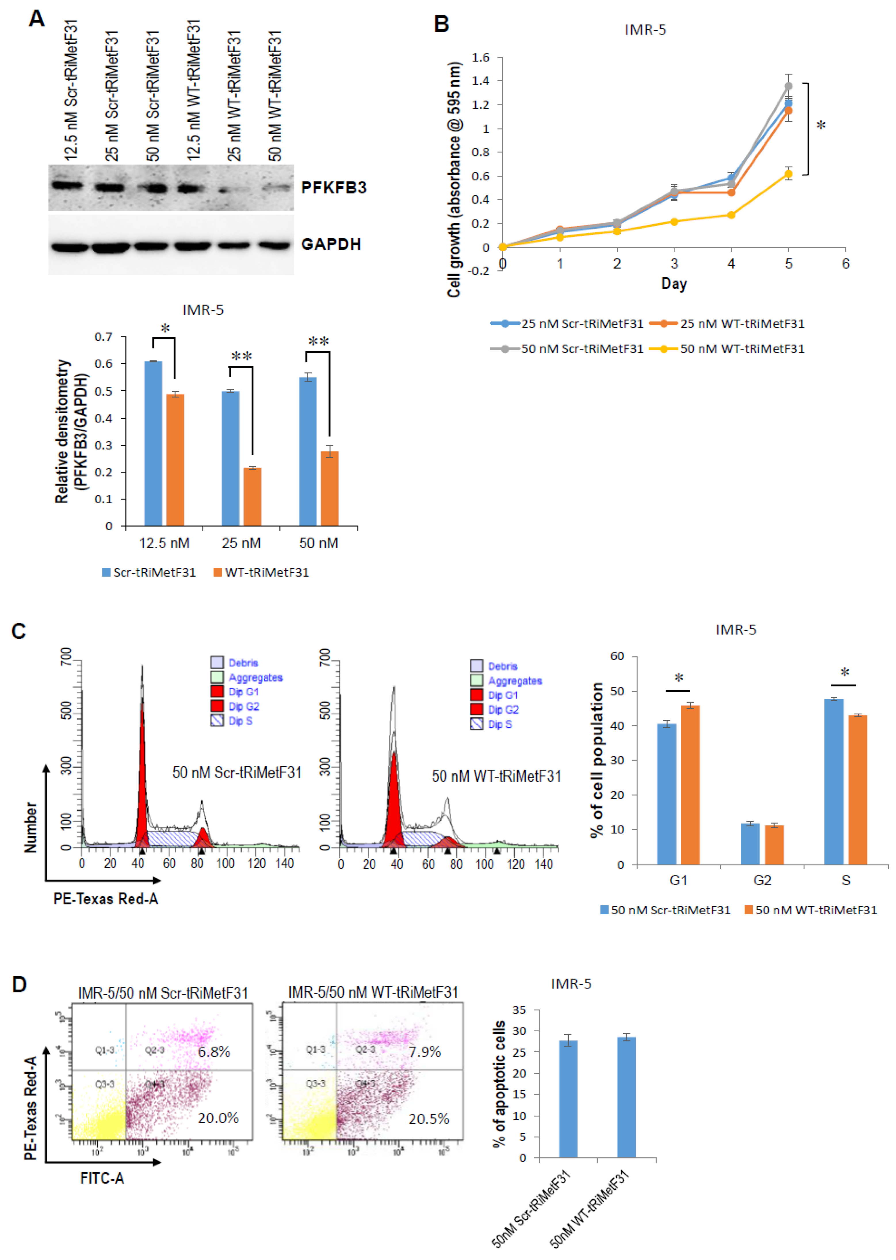 Cancers 14 01908 g004