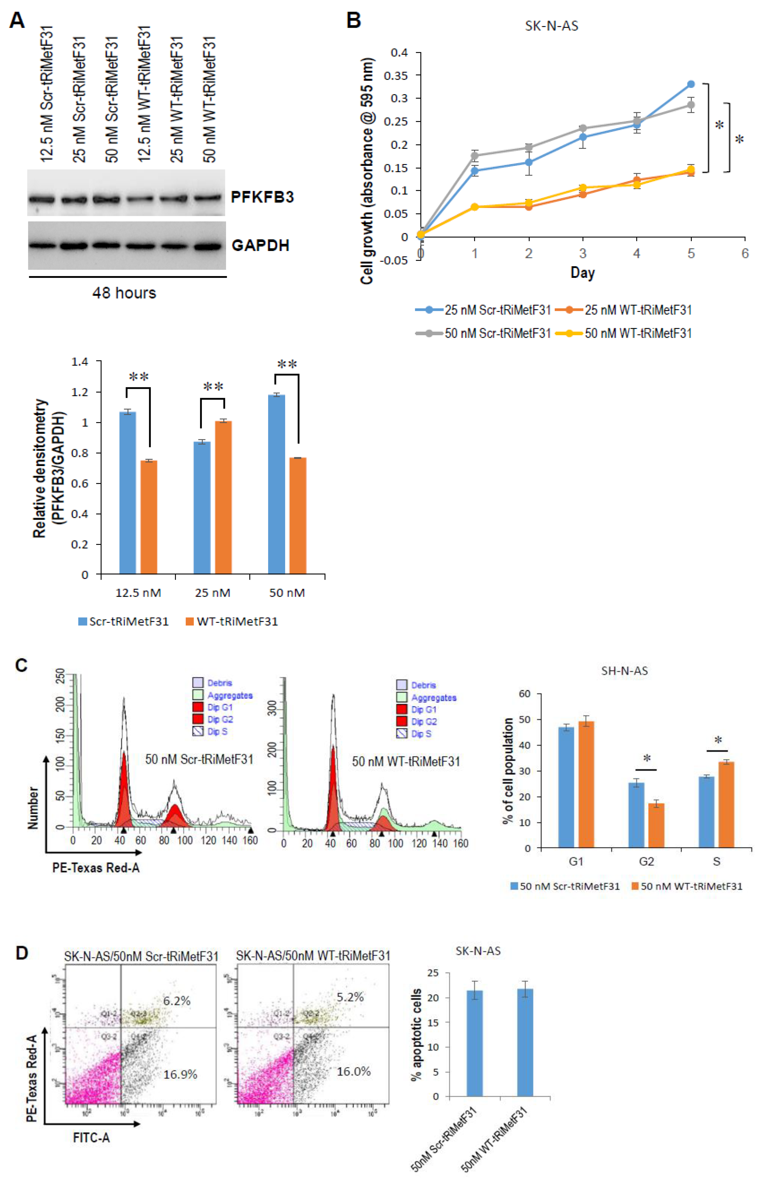 Cancers 14 01908 g005