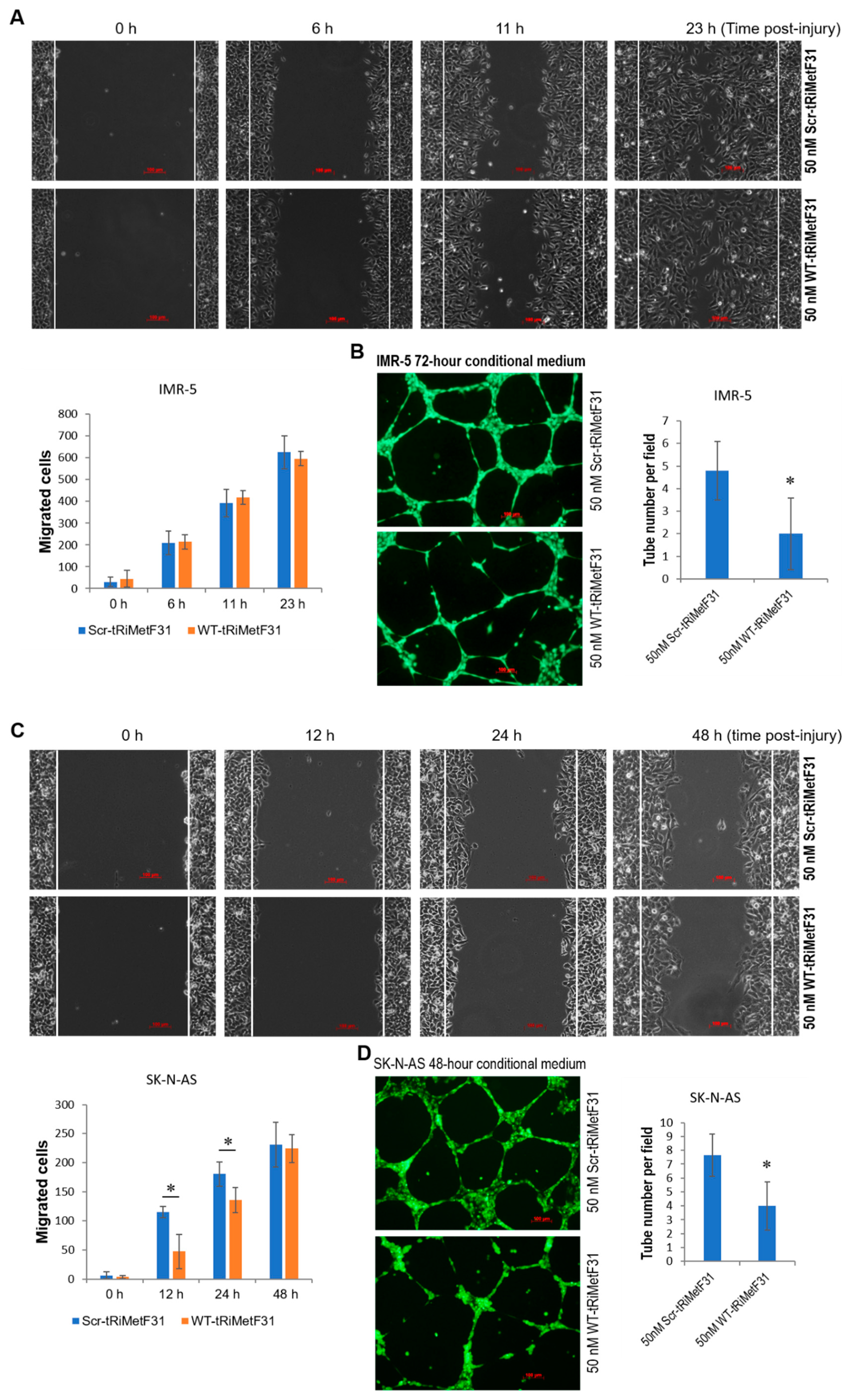 Cancers 14 01908 g006a