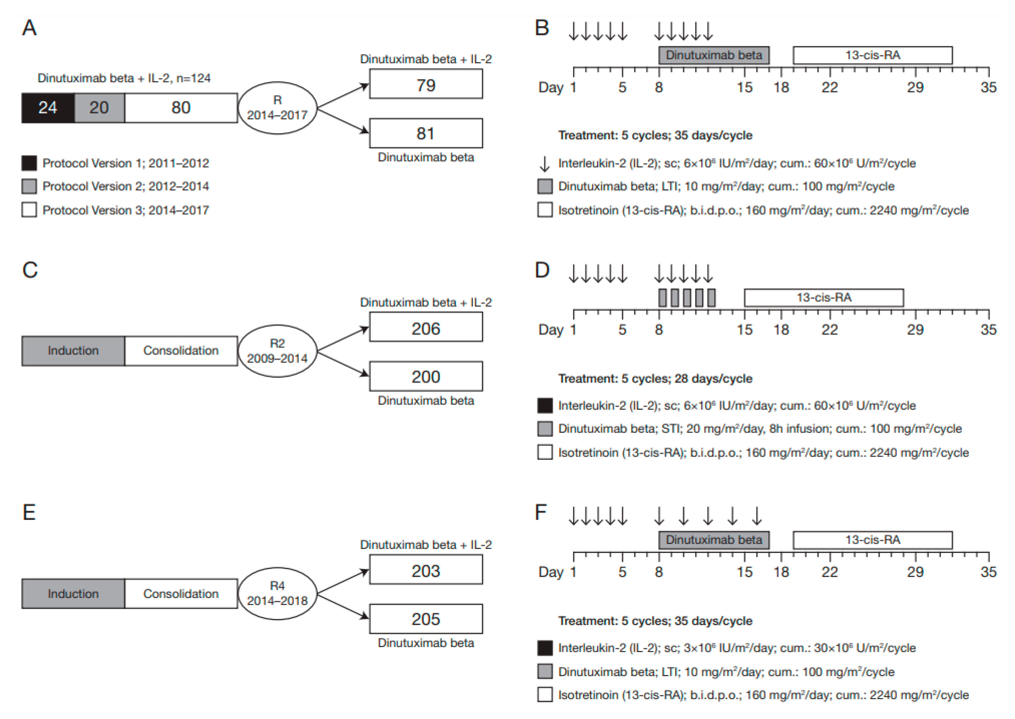 Cancers 14 01919 g001