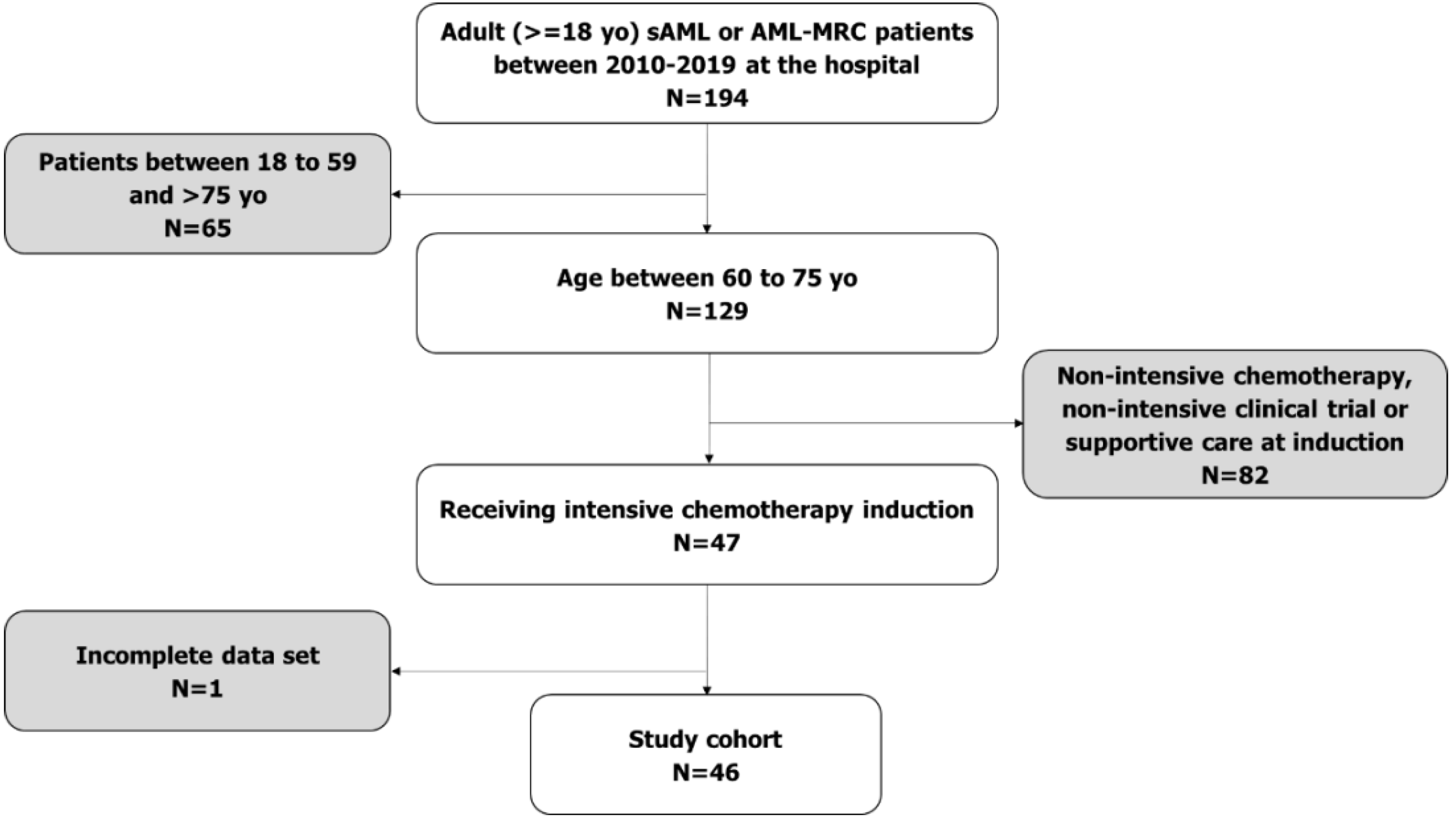 Cancers 14 01921 g001