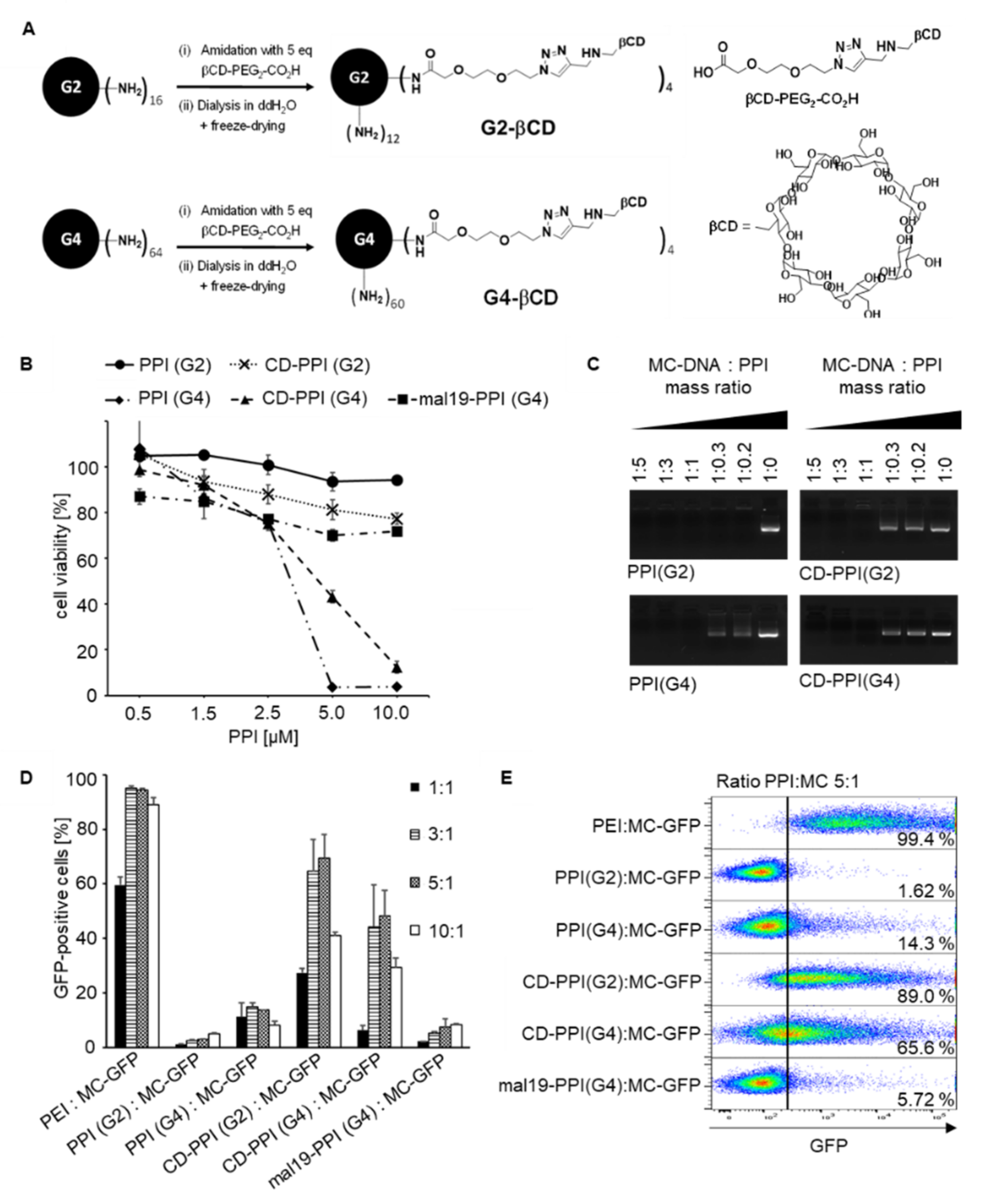 Cancers 14 01925 g001