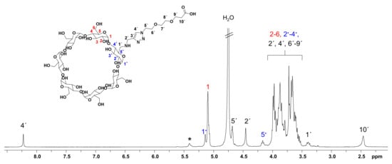 Cancers 14 01925 g0a1