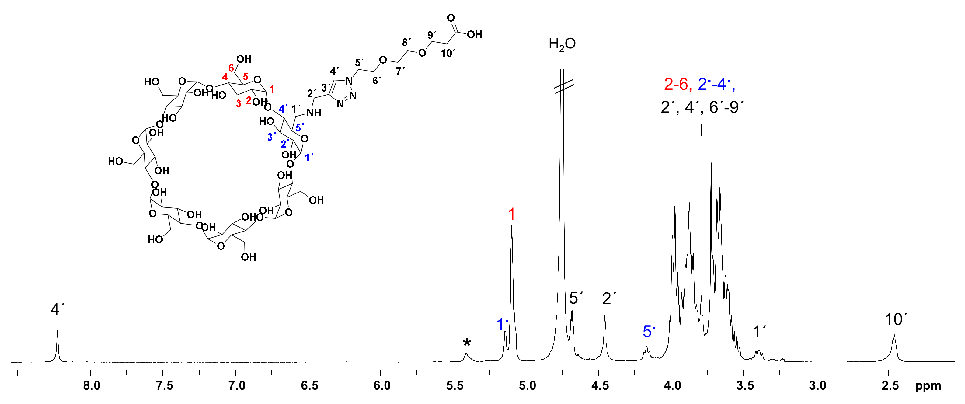 Cancers 14 01925 g0a1