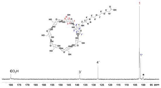 Cancers 14 01925 g0a2