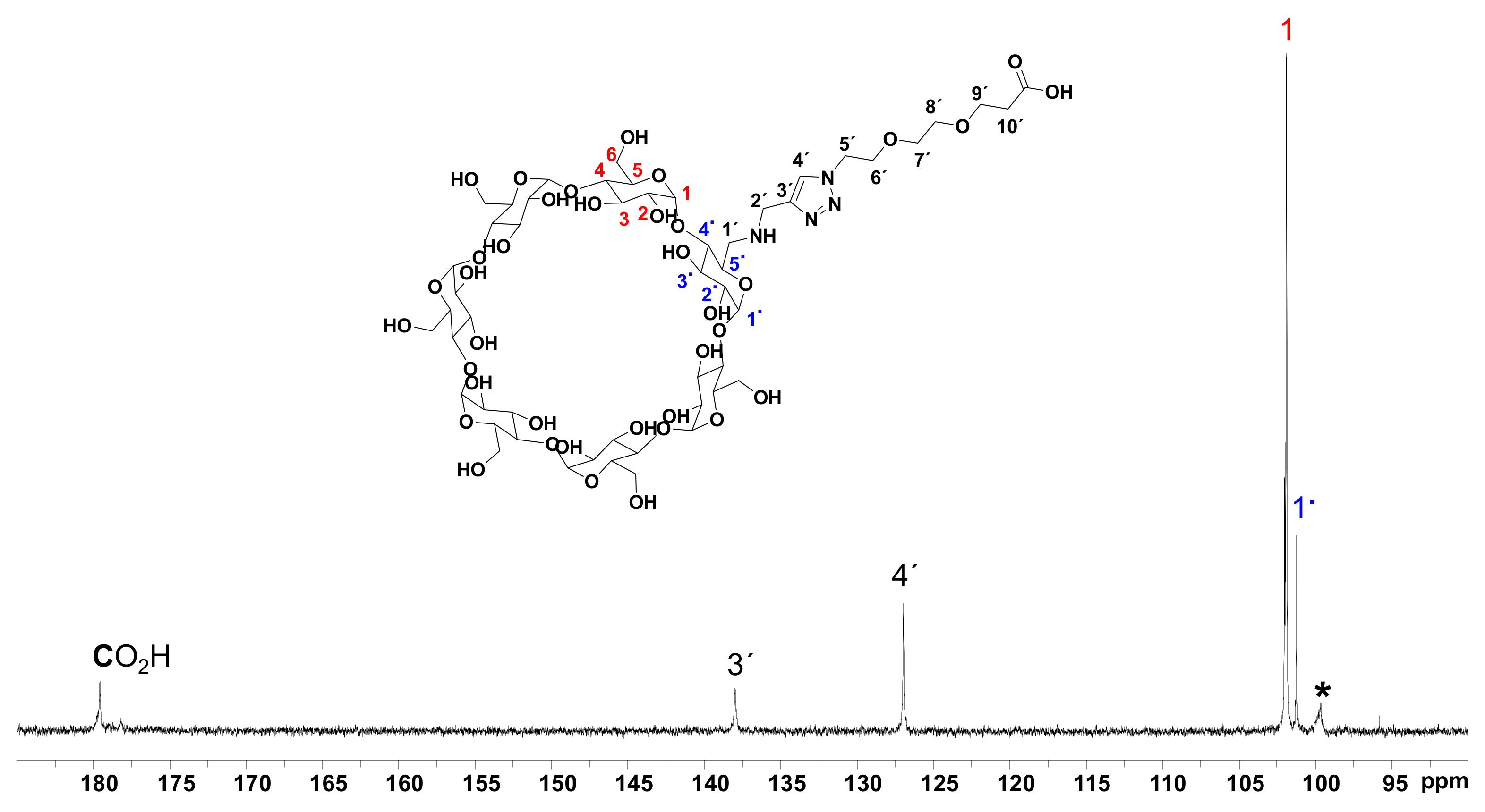 Cancers 14 01925 g0a2
