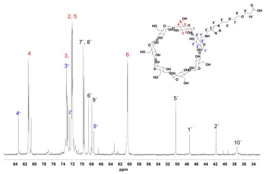 Cancers 14 01925 g0a3