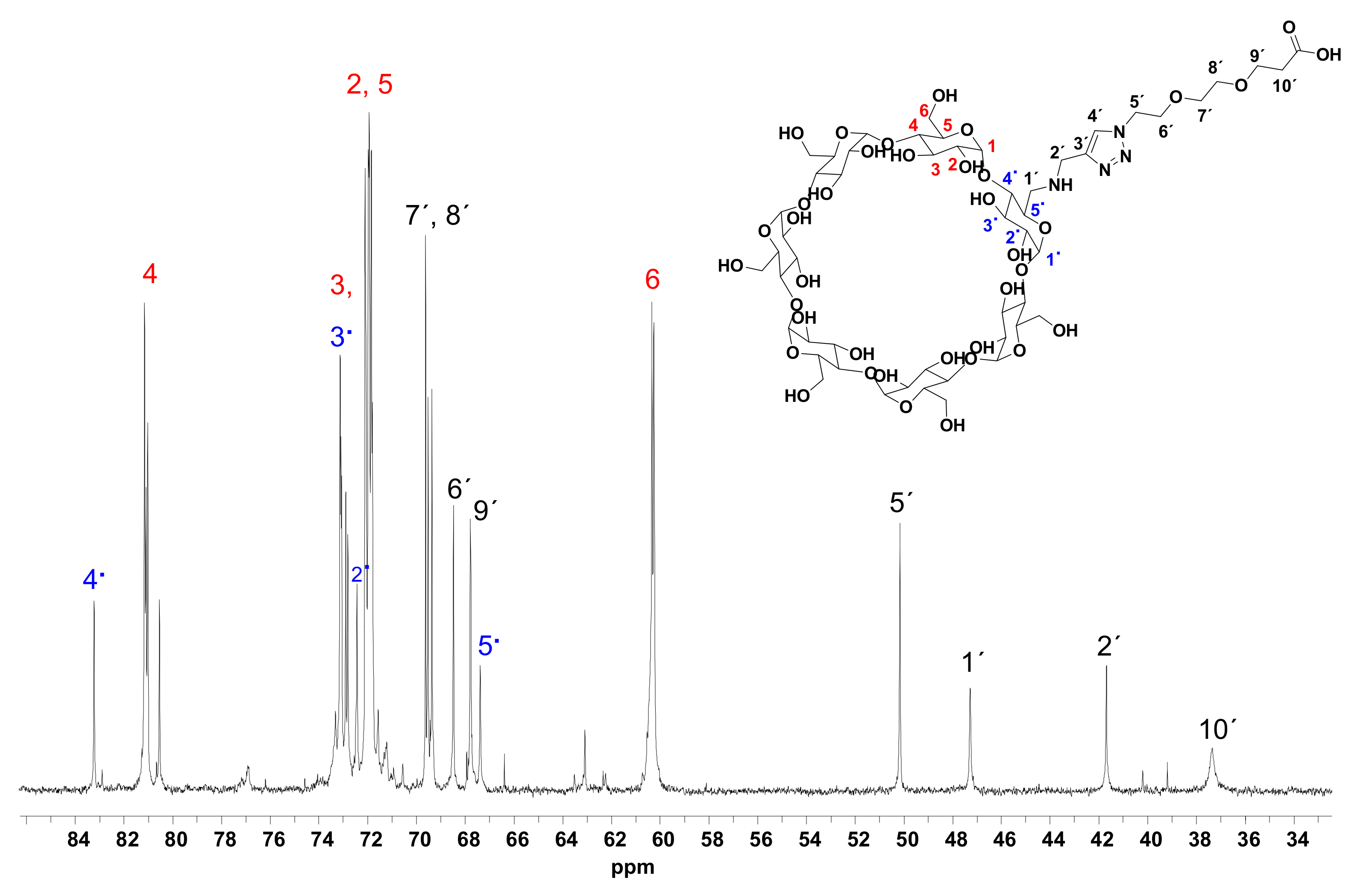 Cancers 14 01925 g0a3
