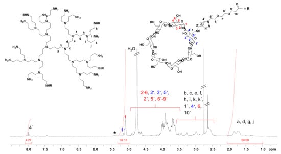 Cancers 14 01925 g0a4