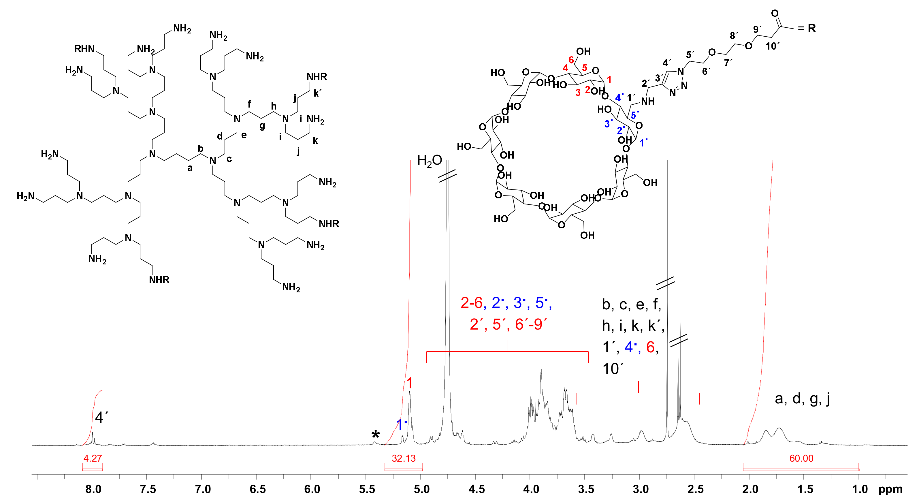 Cancers 14 01925 g0a4