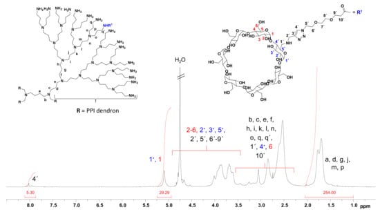Cancers 14 01925 g0a5