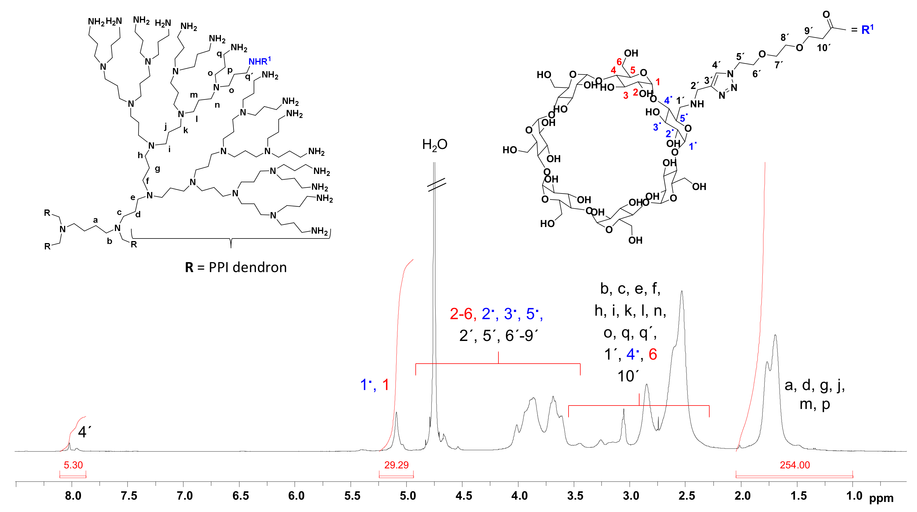 Cancers 14 01925 g0a5
