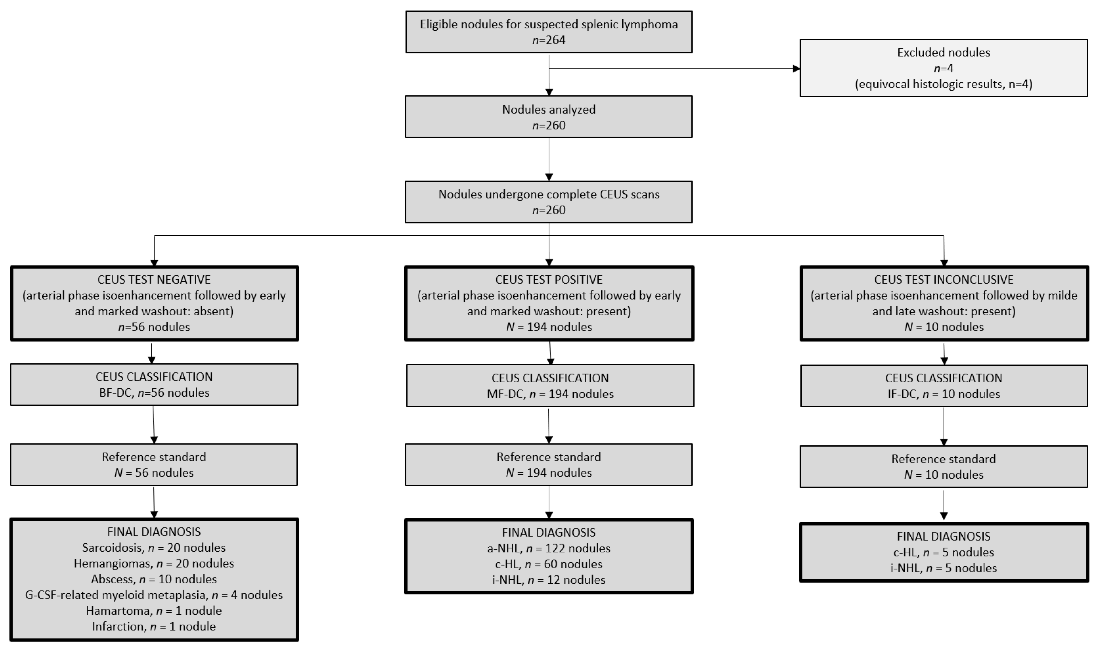 Cancers 14 01927 g001