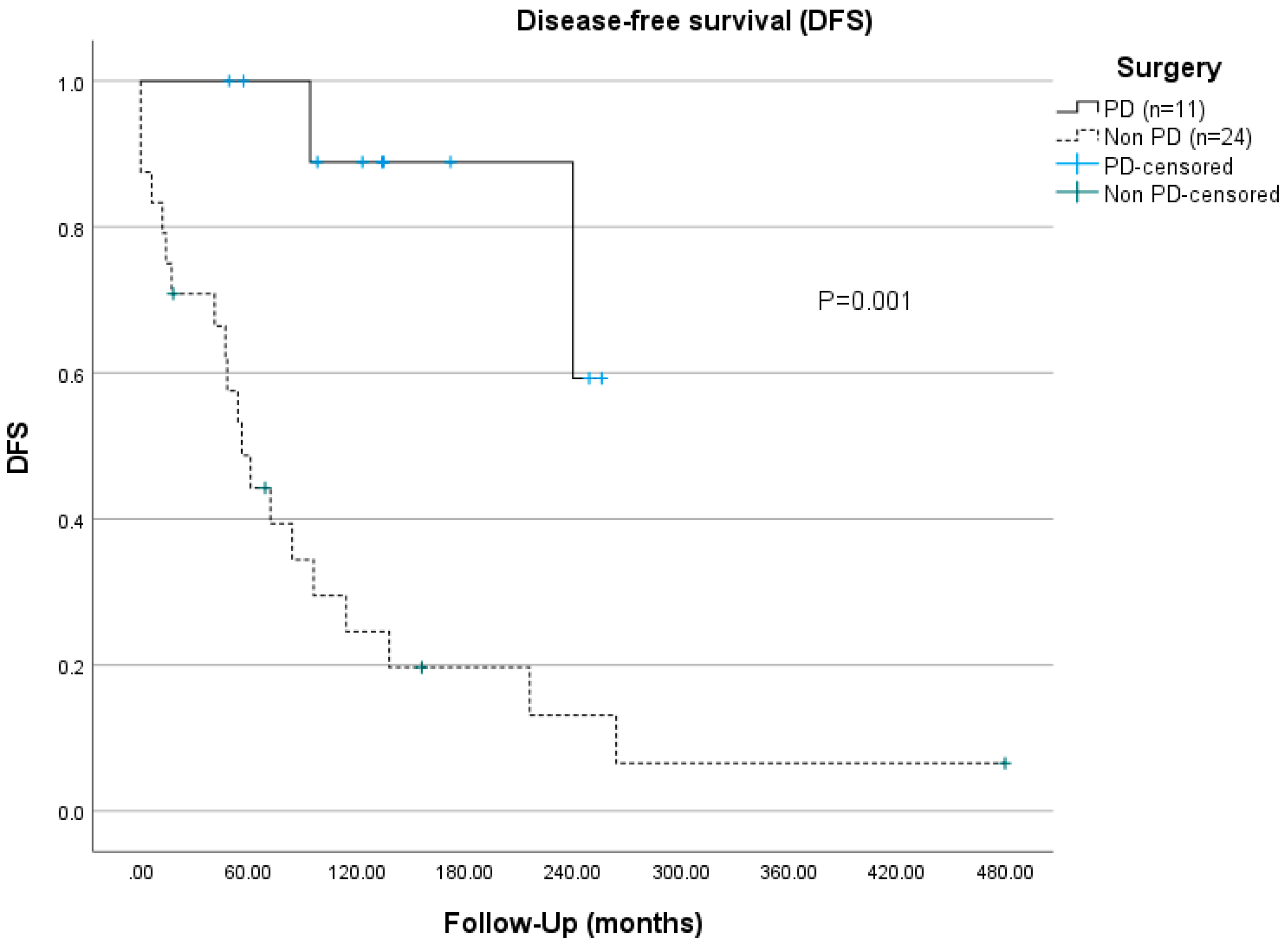 Cancers 14 01928 g002