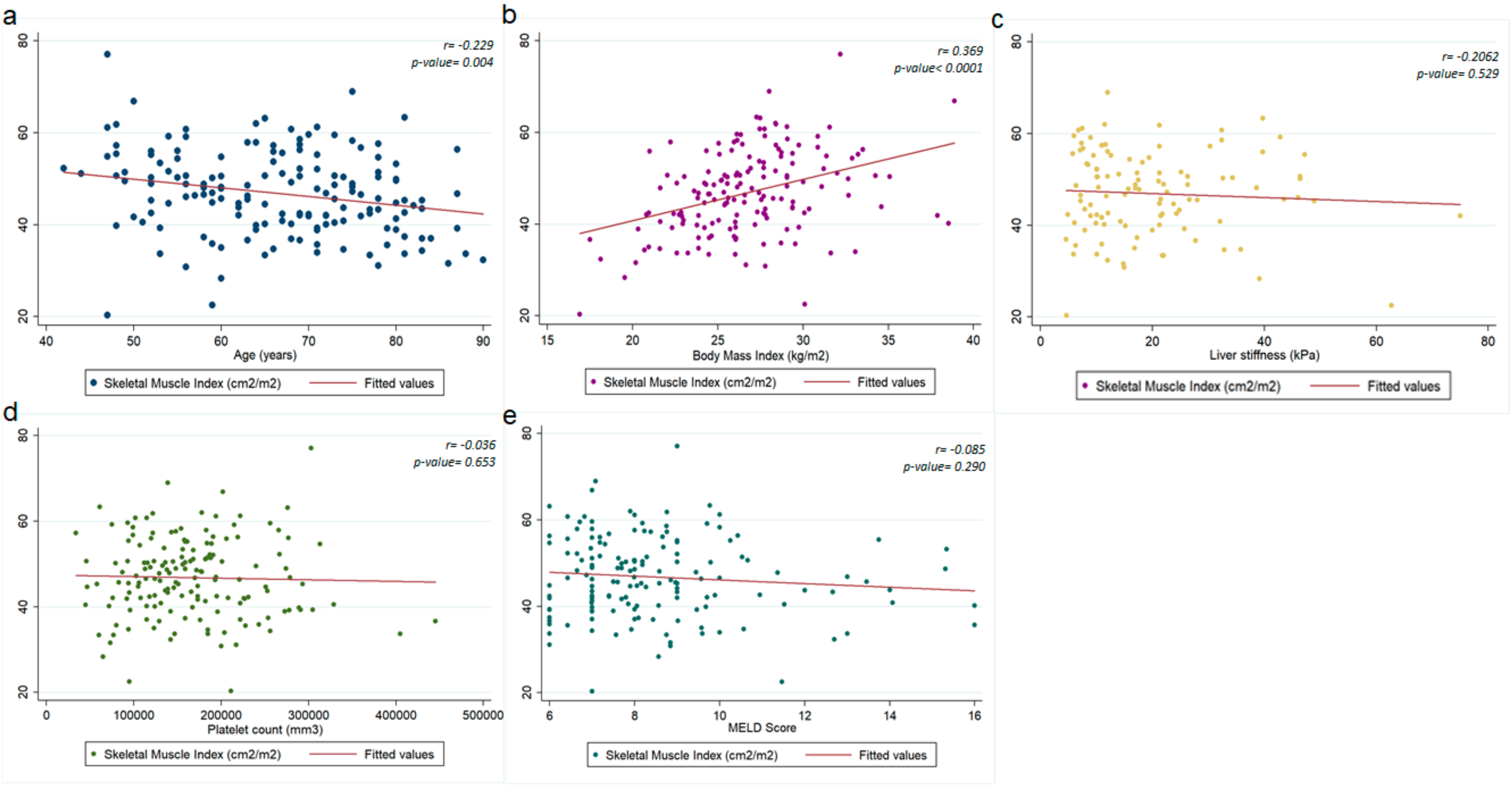 Cancers 14 01935 g002